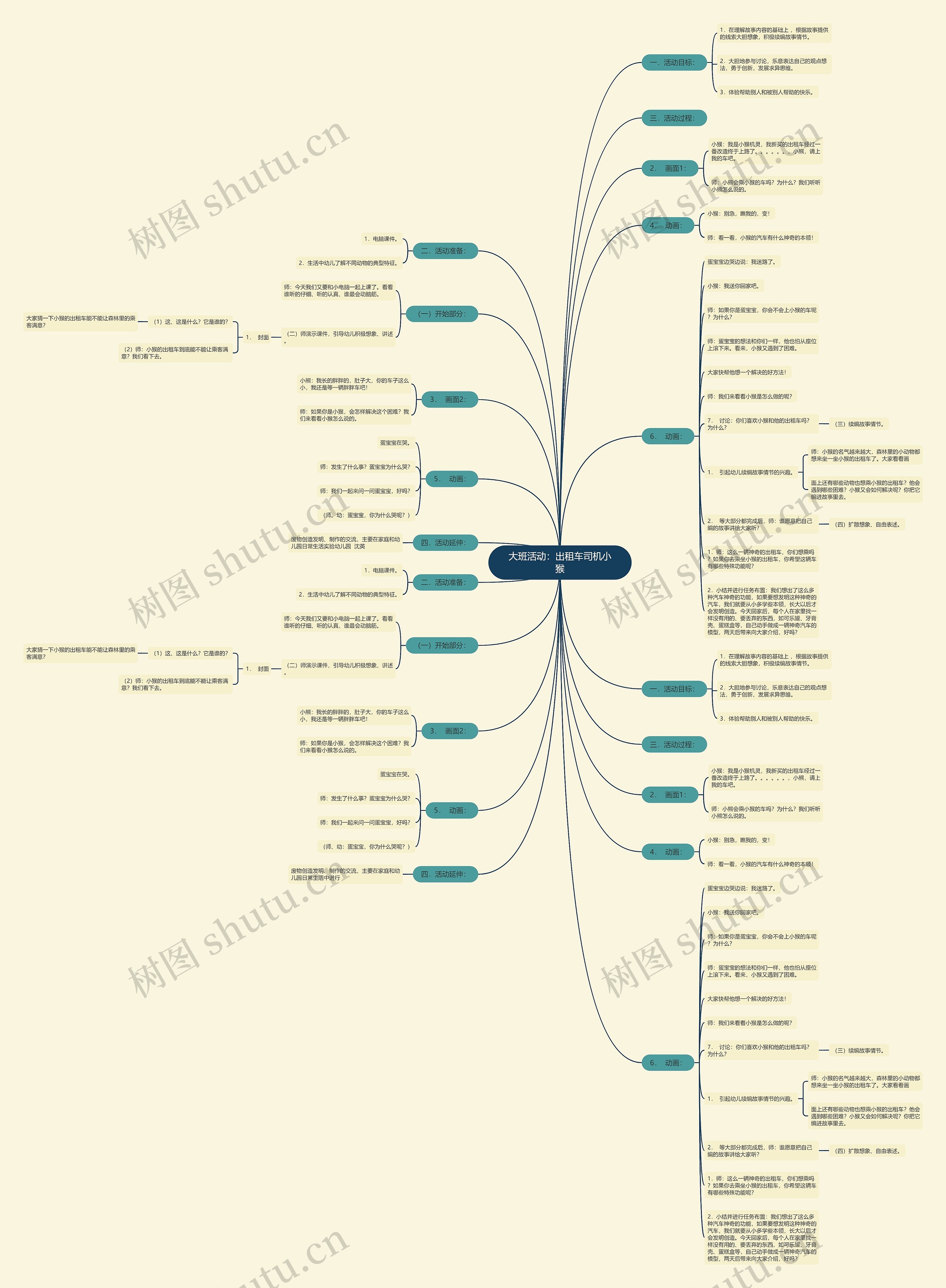 大班活动：出租车司机小猴思维导图