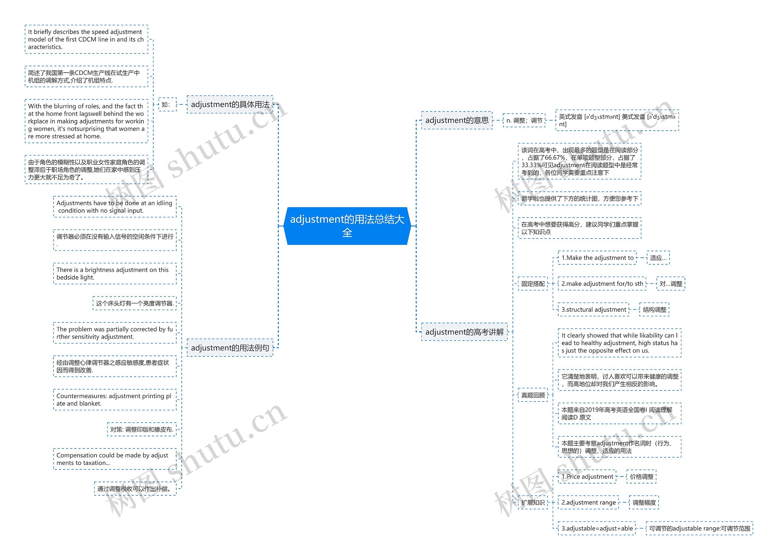 adjustment的用法总结大全思维导图