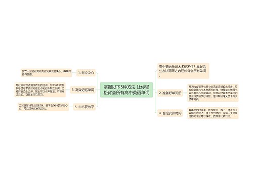 掌握以下5种方法 让你轻松背会所有高中英语单词