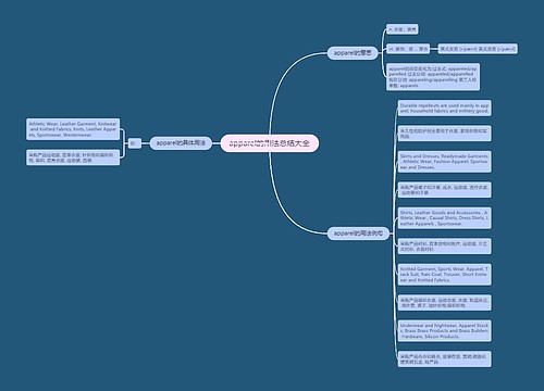 apparel的用法总结大全