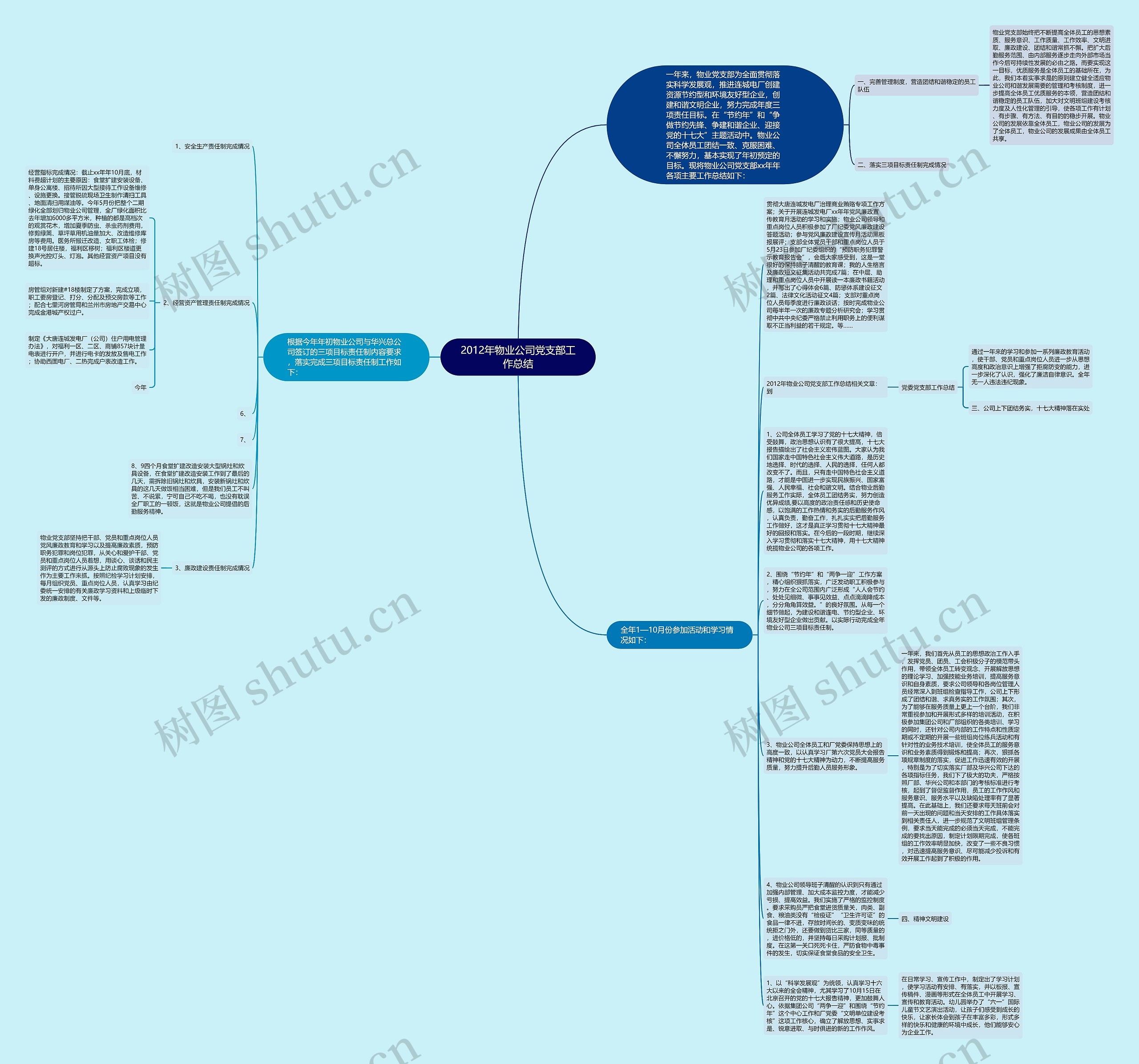 2012年物业公司党支部工作总结思维导图