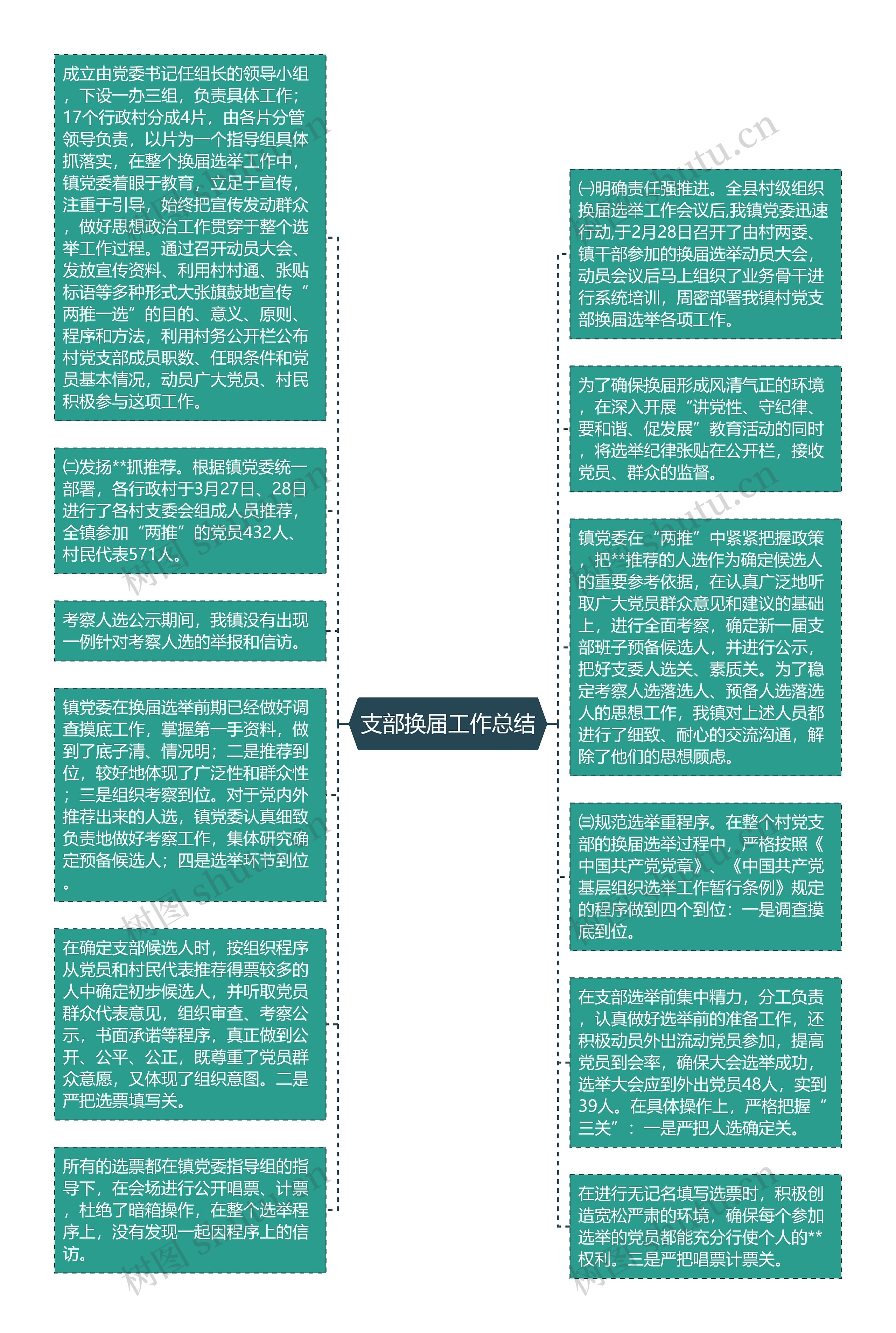 支部换届工作总结