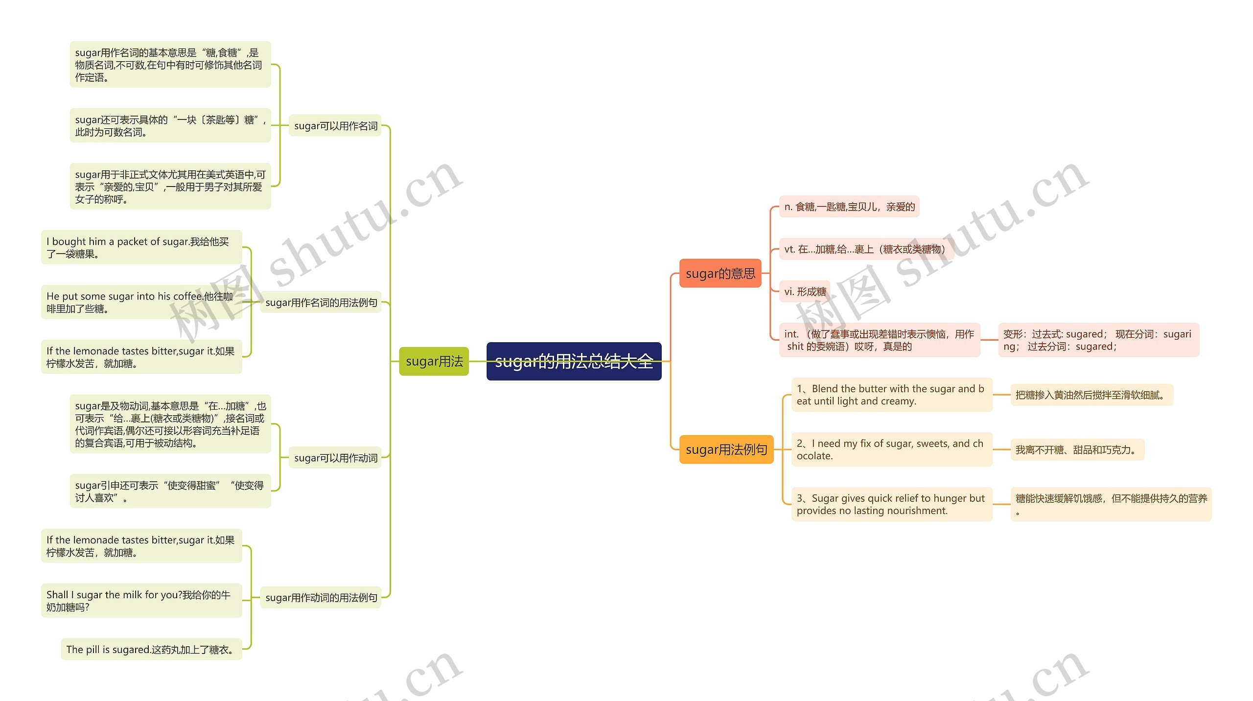 sugar的用法总结大全思维导图