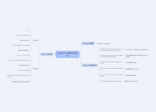 optimistic的用法总结大全