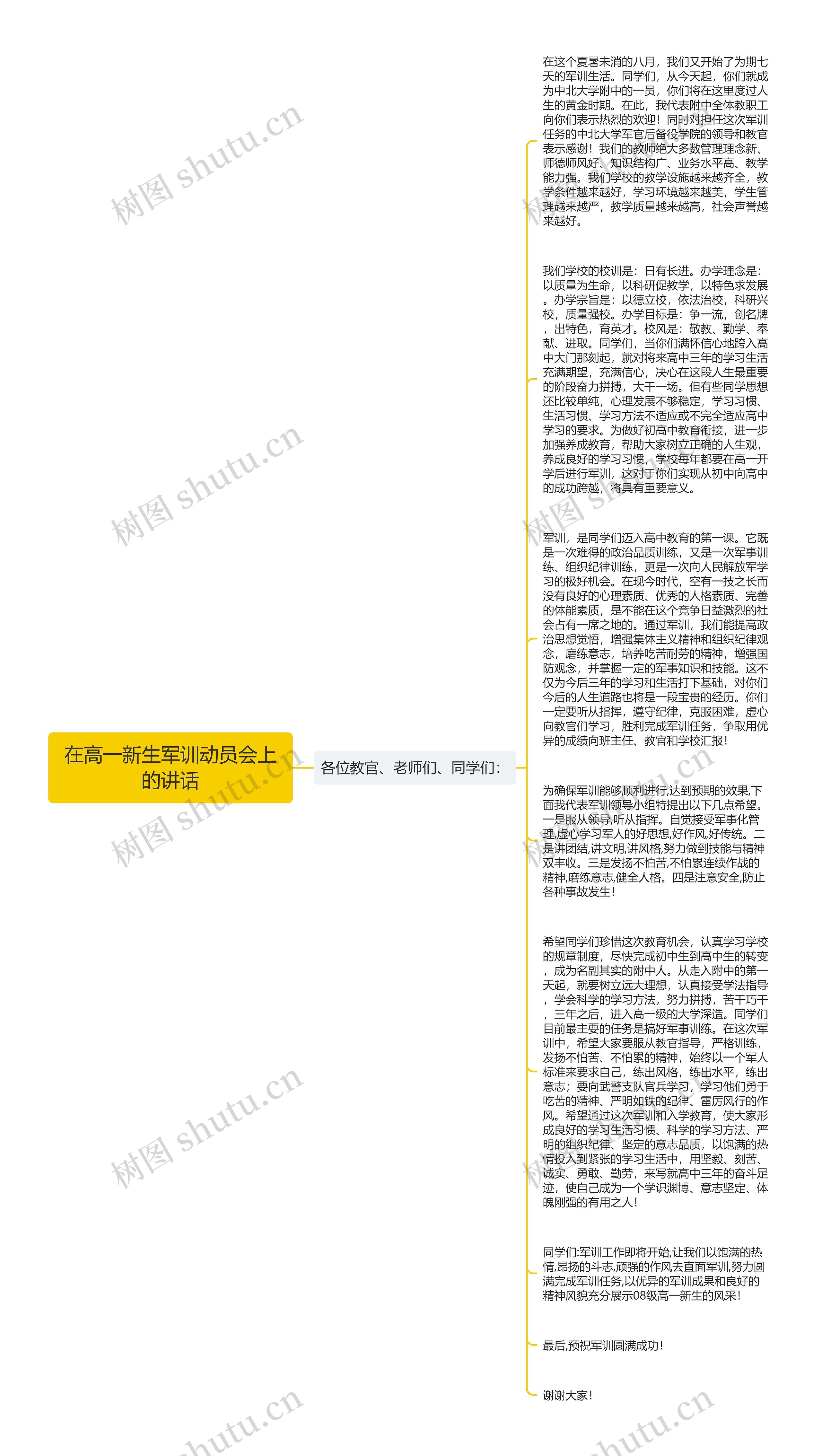 在高一新生军训动员会上的讲话思维导图