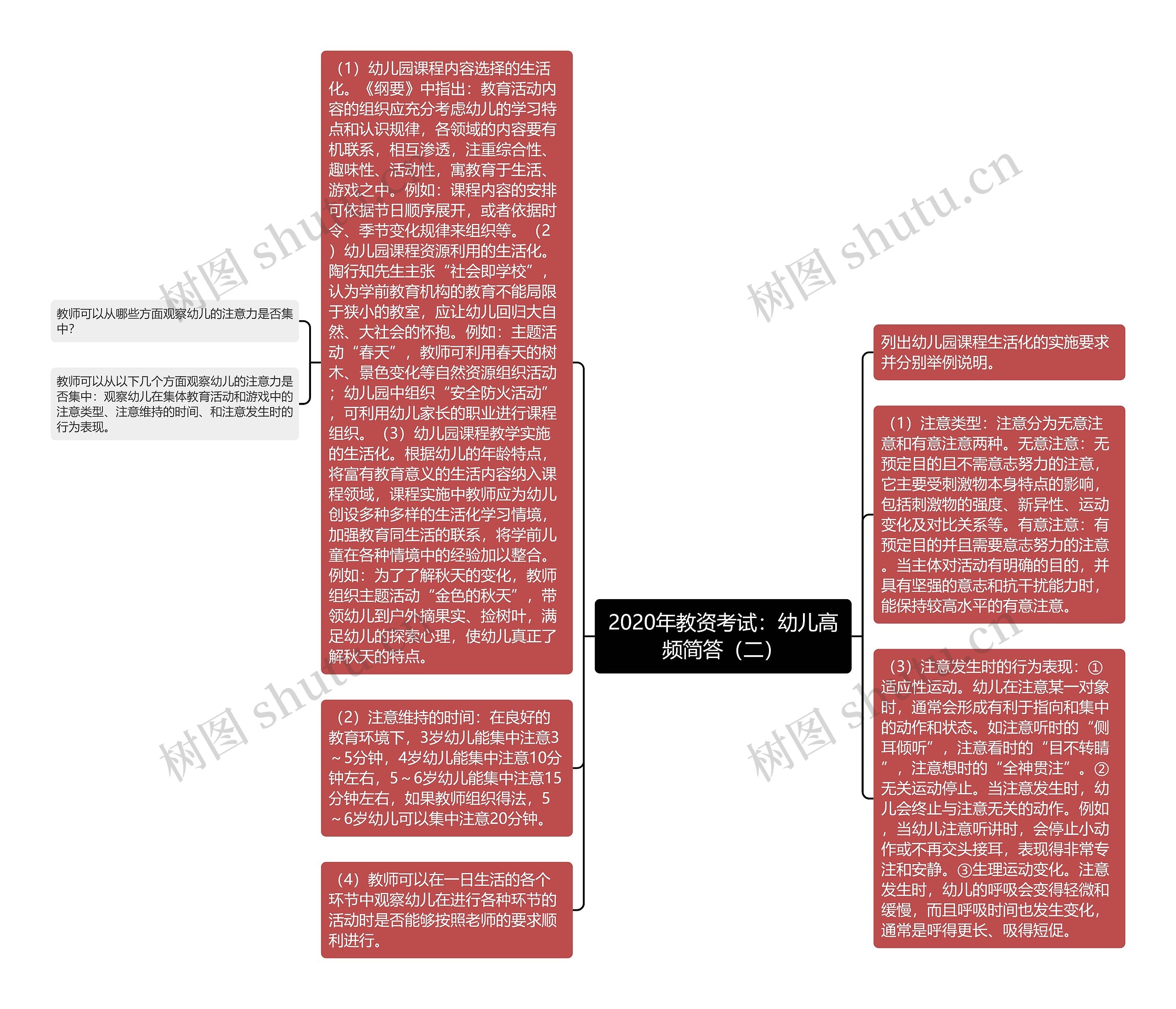 2020年教资考试：幼儿高频简答（二）思维导图