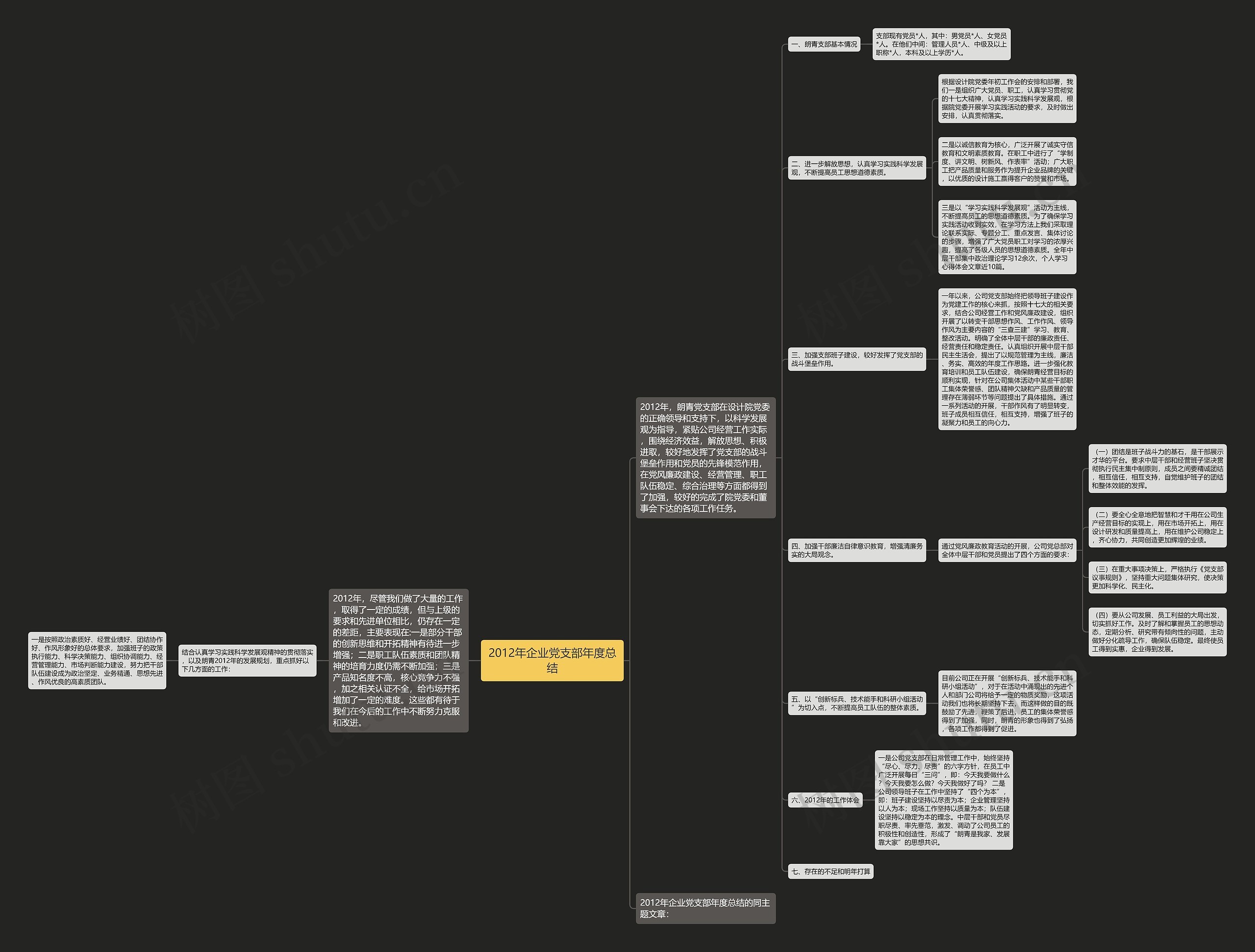 2012年企业党支部年度总结思维导图
