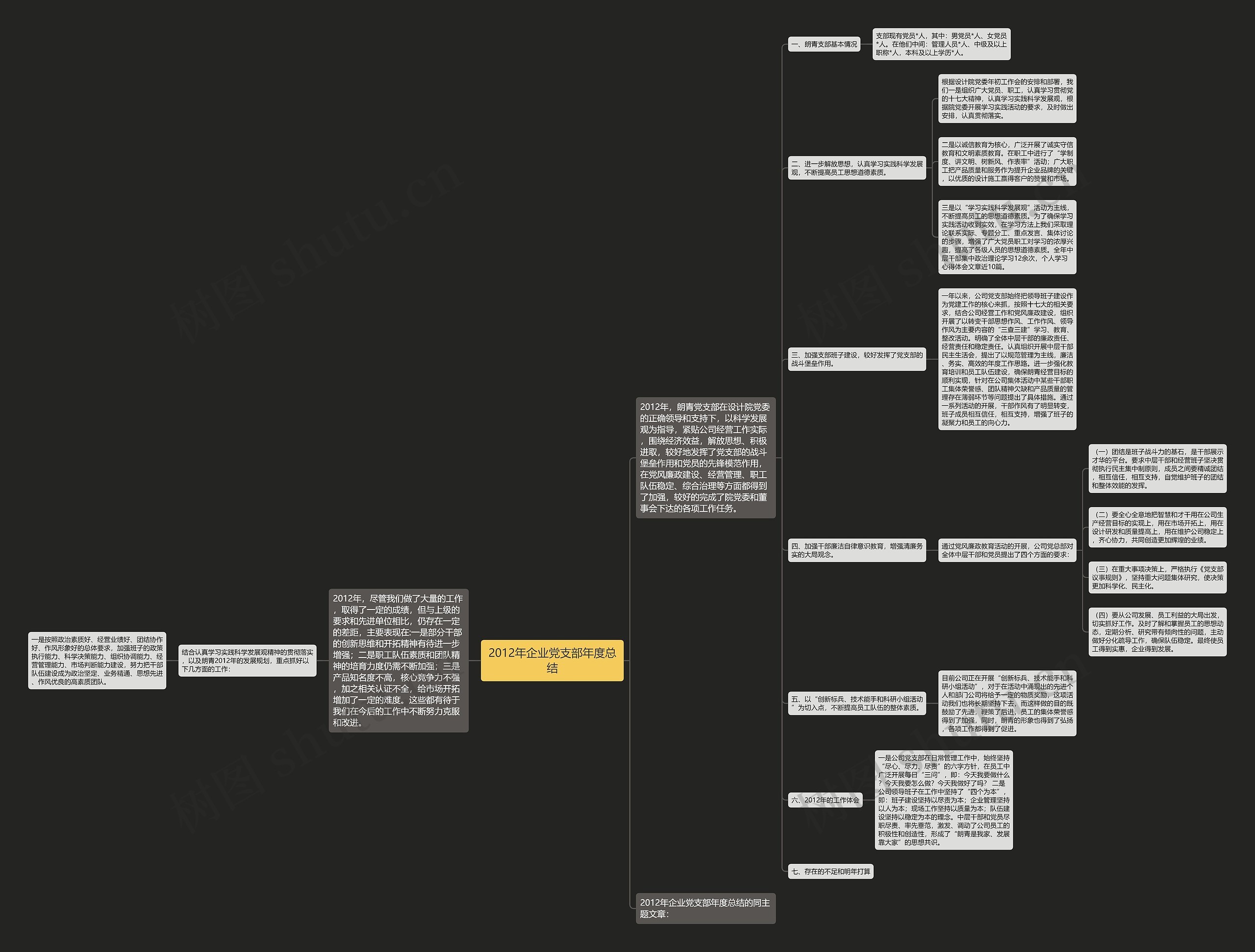 2012年企业党支部年度总结 2012年企业党支部年度总结