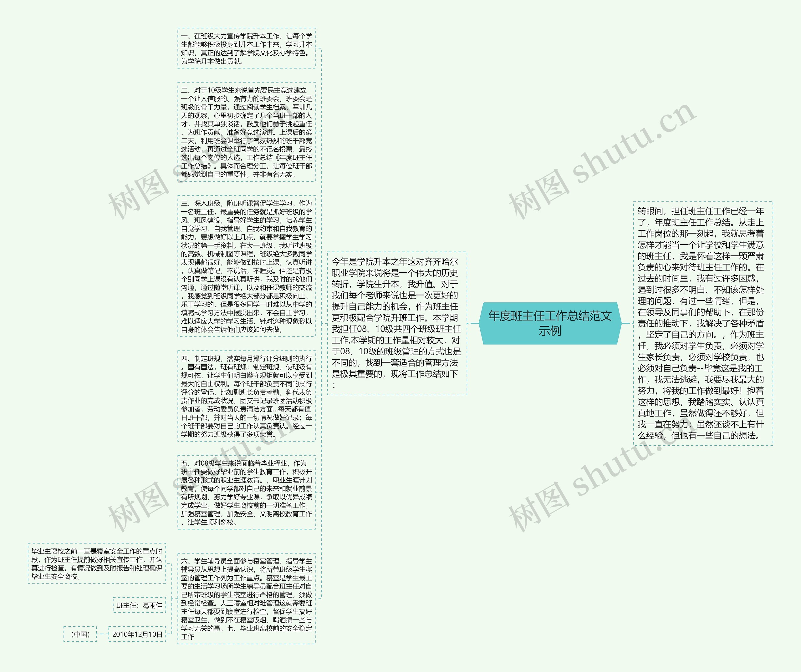 年度班主任工作总结范文示例思维导图