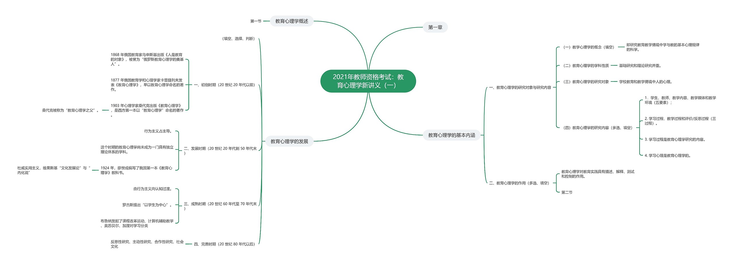 2021年教师资格考试:教育心理学新讲义(一) 2021年教师资格考试:教育心理学新讲义(一)