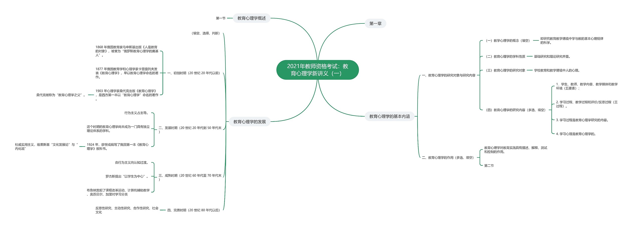 2021年教师资格考试：教育心理学新讲义（一）思维导图