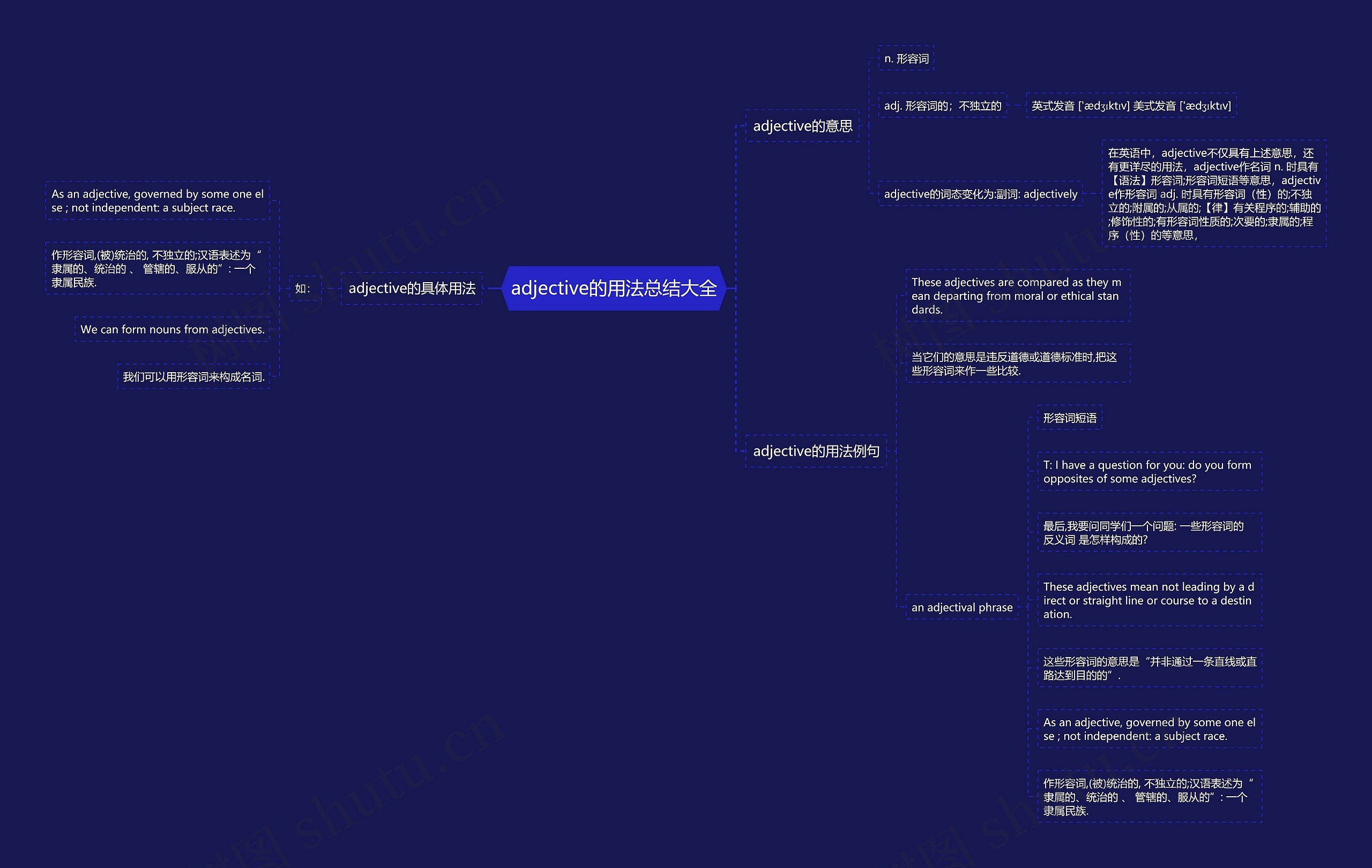 adjective的用法总结大全思维导图