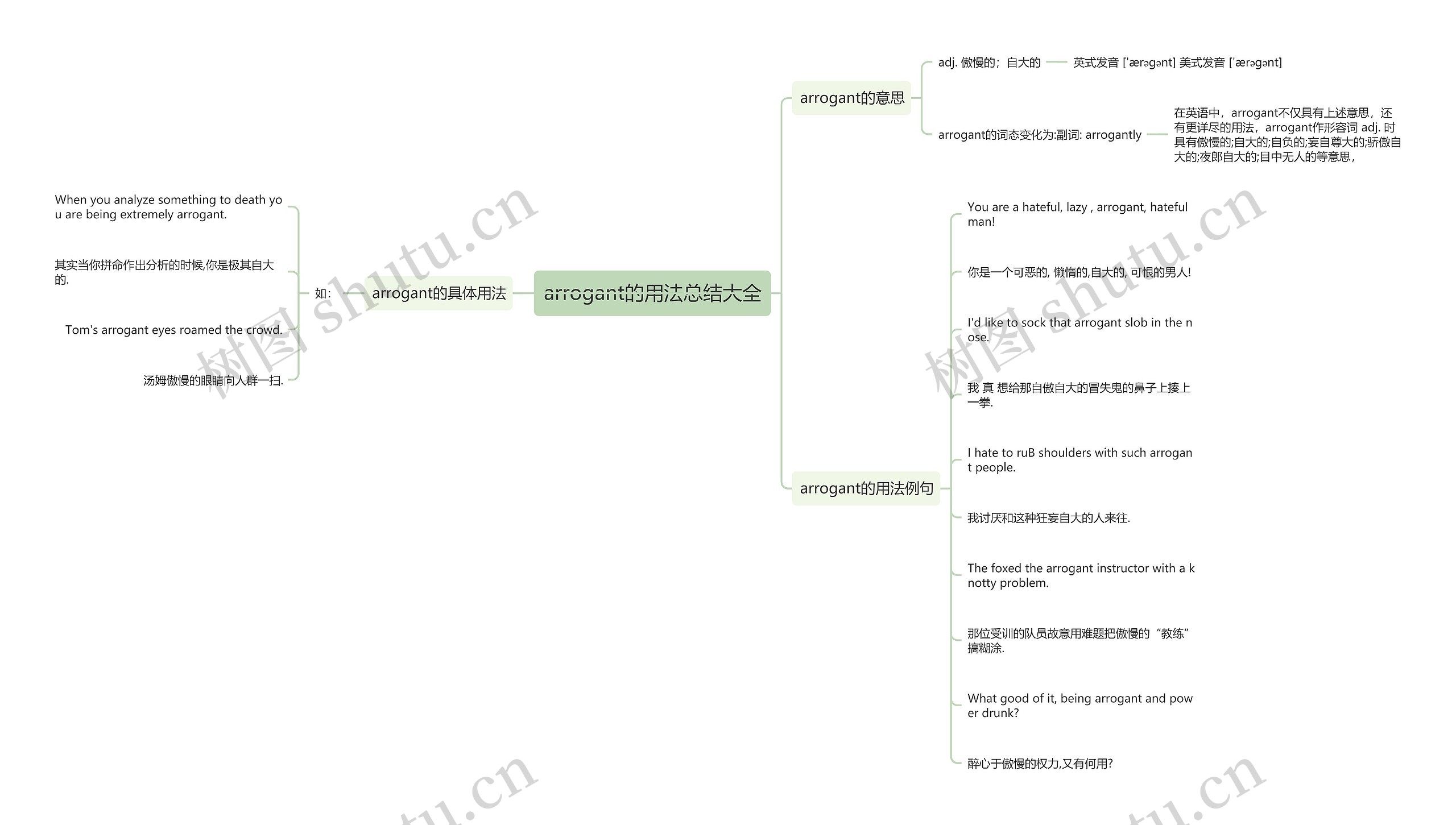 arrogant的用法总结大全思维导图