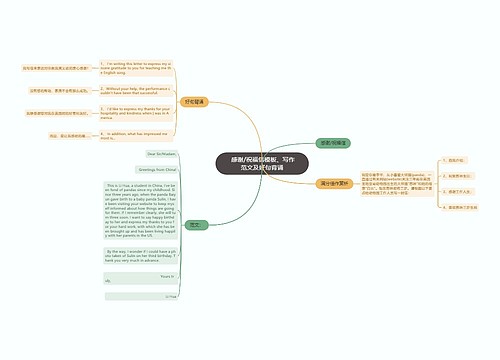  感谢/祝福信模板、写作范文及好句背诵