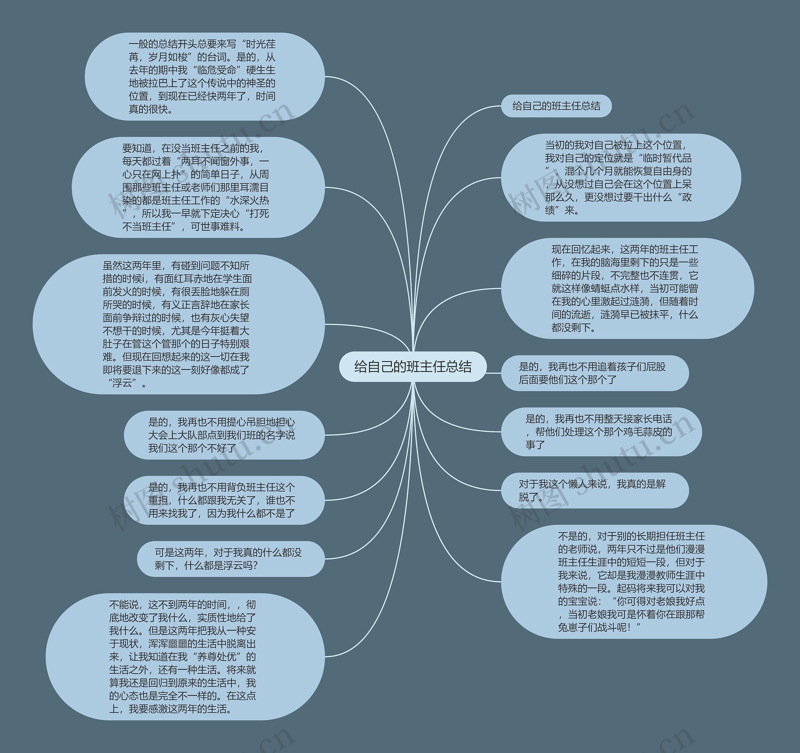 给自己的班主任总结思维导图