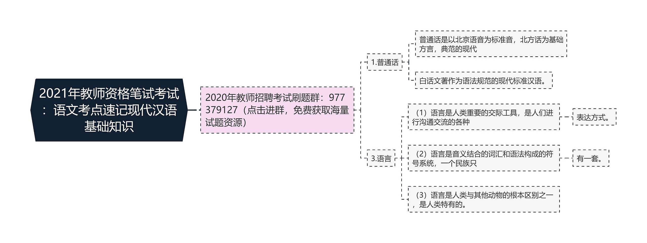 2021年教师资格笔试考试:语文考点速记现代汉语基础知识 2021年教师资格笔试考试:语文考点速记现代汉语基础知识