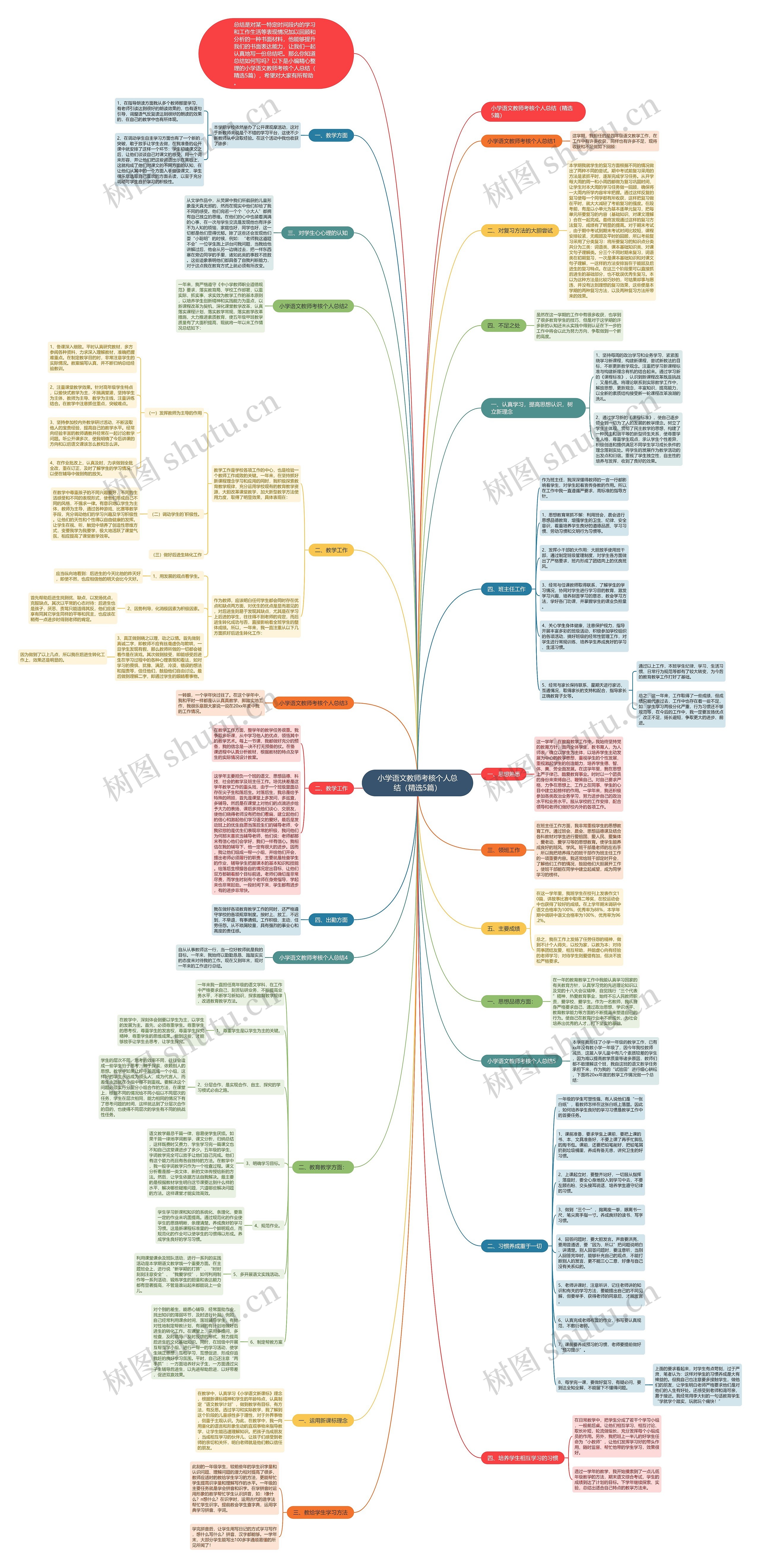 小学语文教师考核个人总结（精选5篇）思维导图