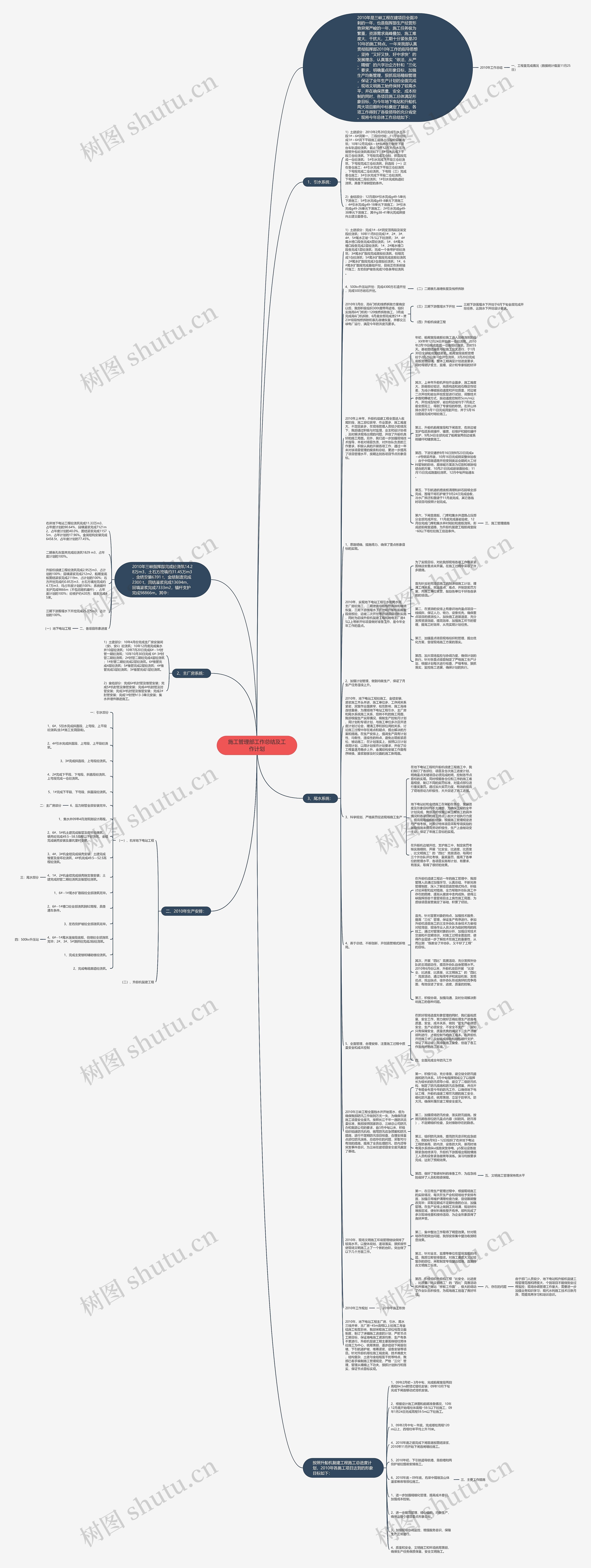 施工管理部工作总结及工作计划思维导图