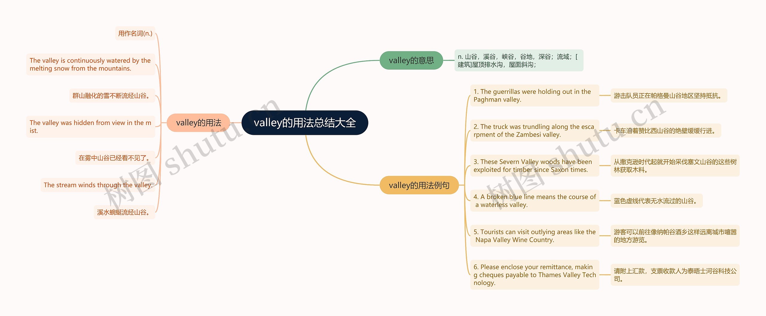 valley的用法总结大全