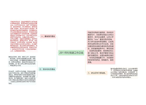 2011年村党建工作总结