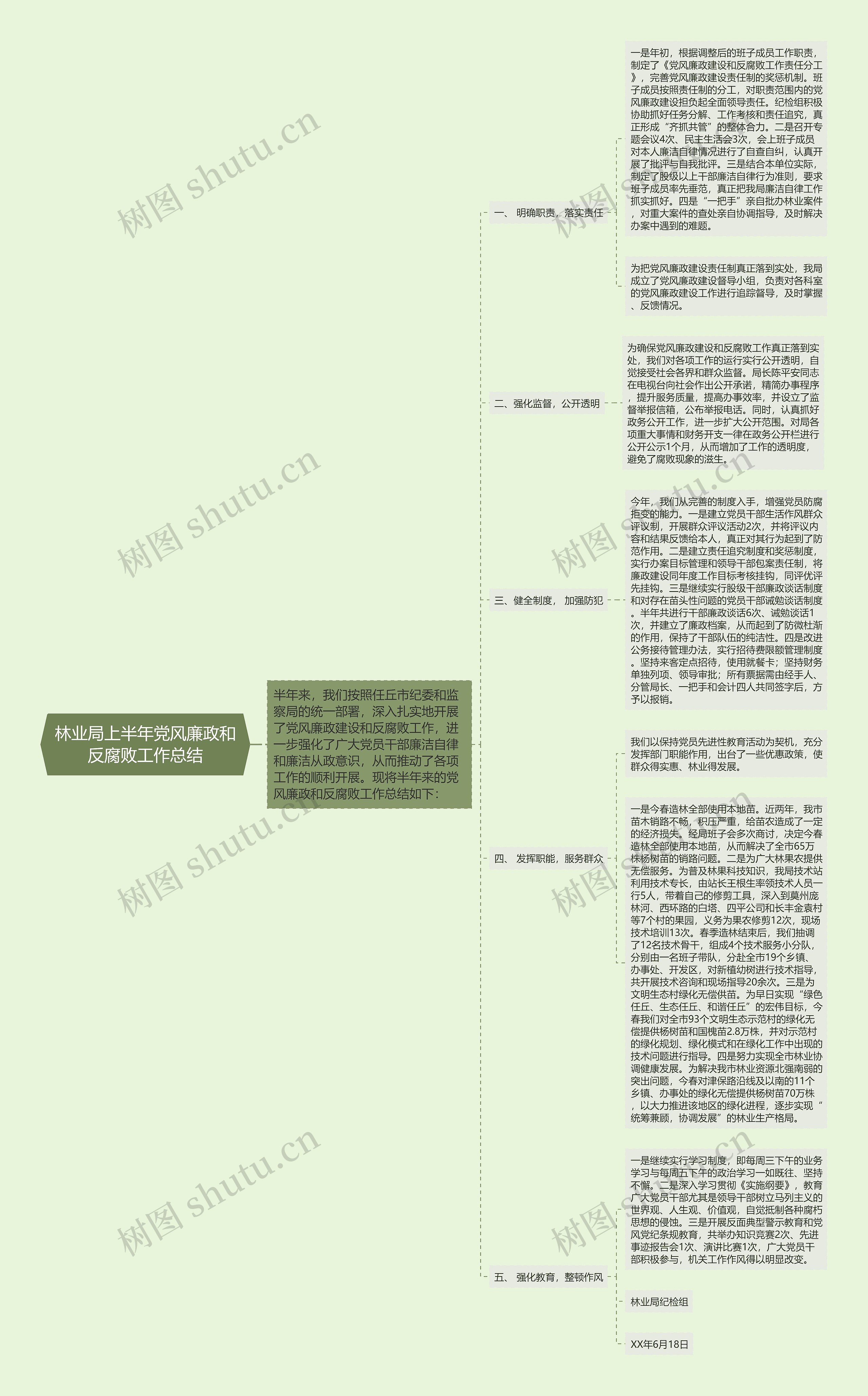 林业局上半年党风廉政和反腐败工作总结思维导图