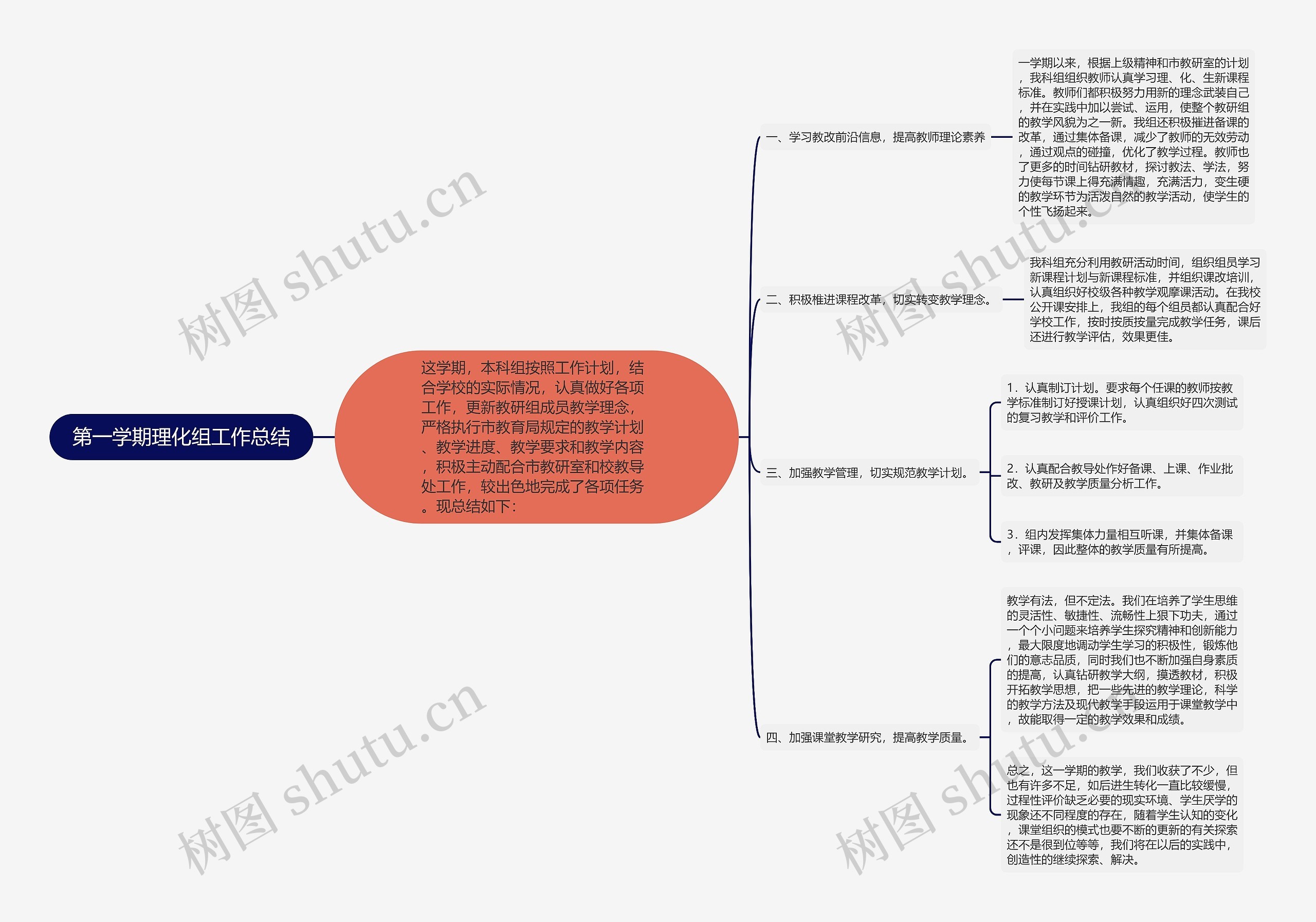 第一学期理化组工作总结思维导图