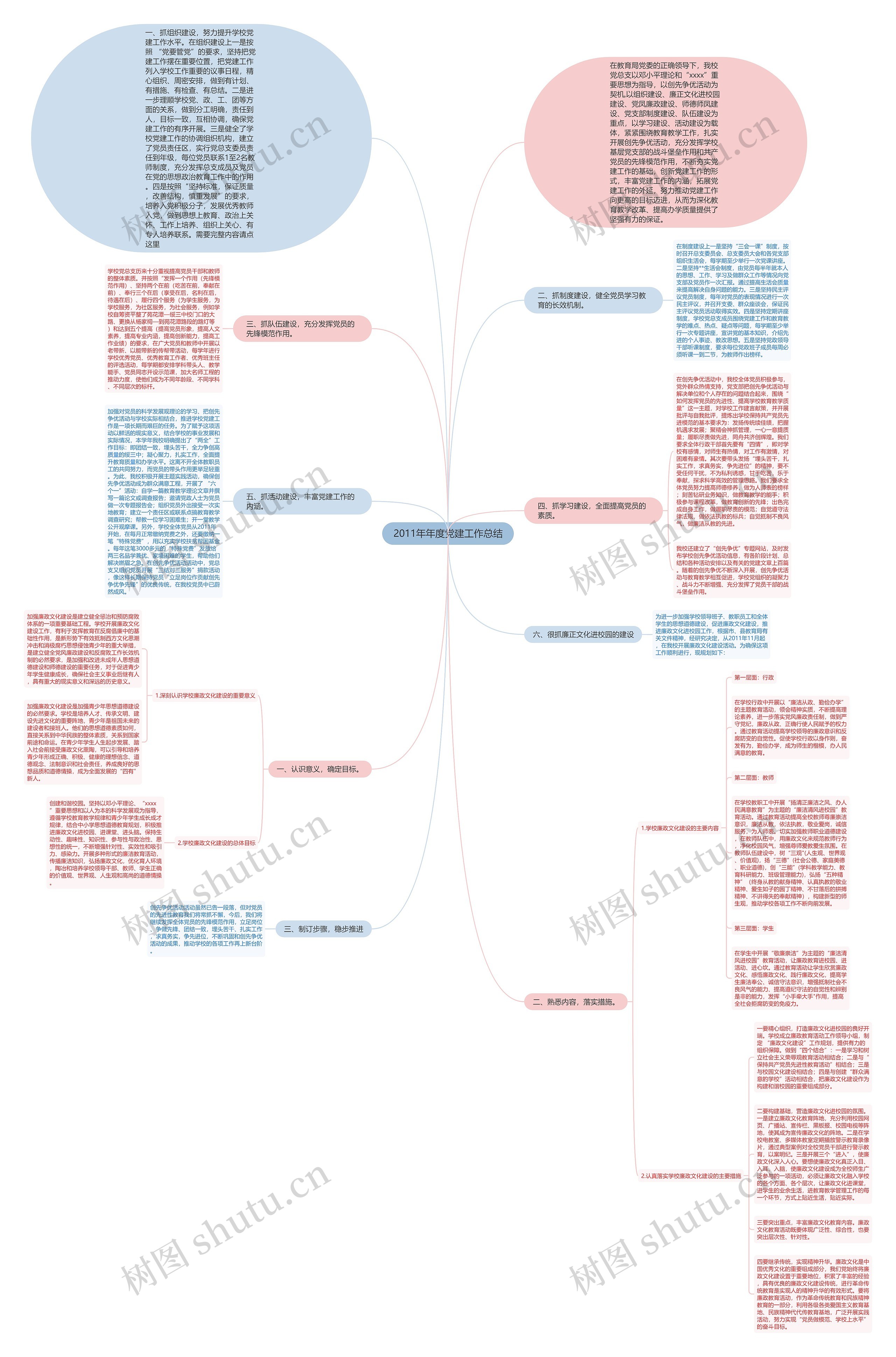 2011年年度党建工作总结 2011年年度党建工作总结