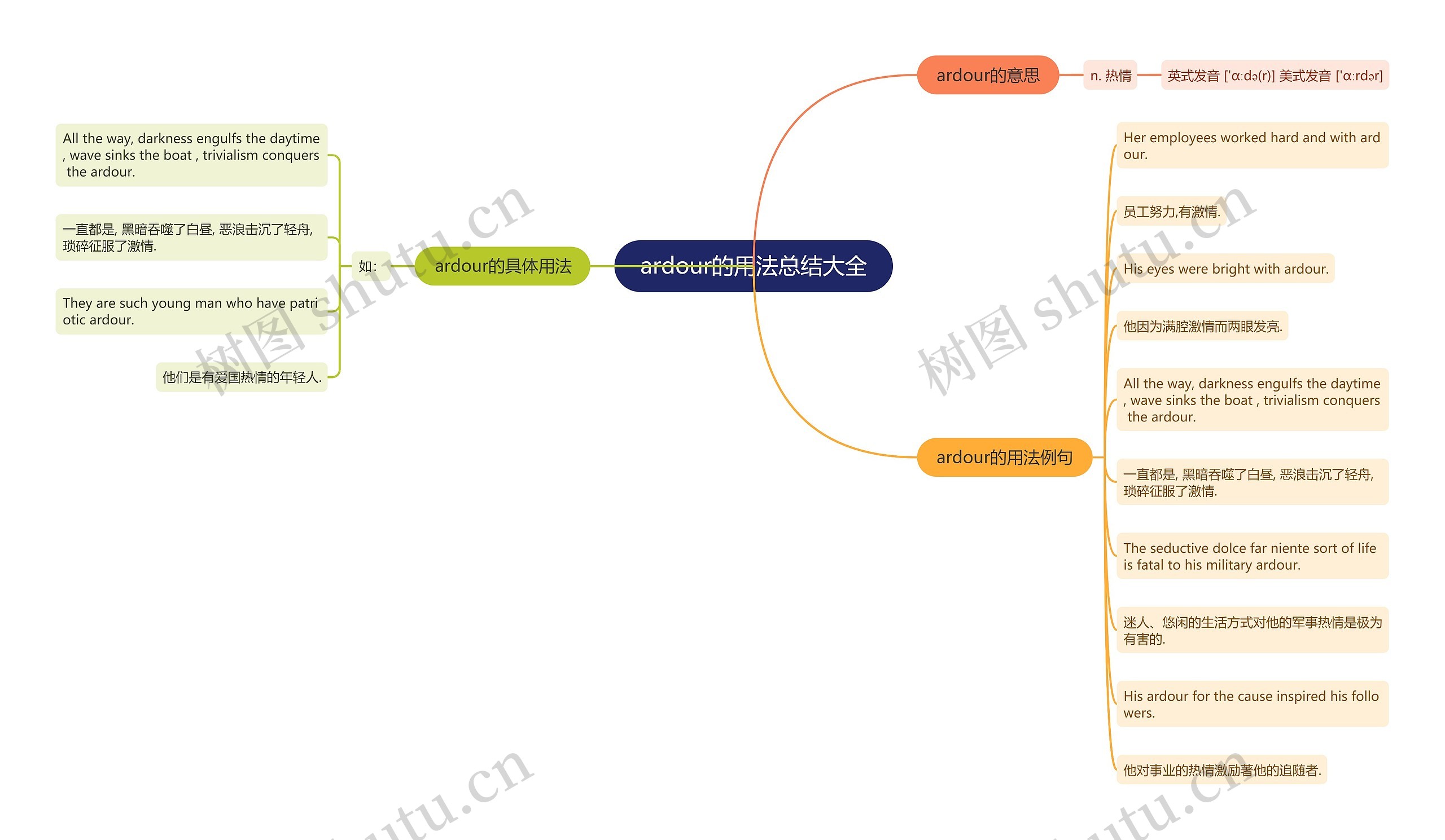 ardour的用法总结大全思维导图