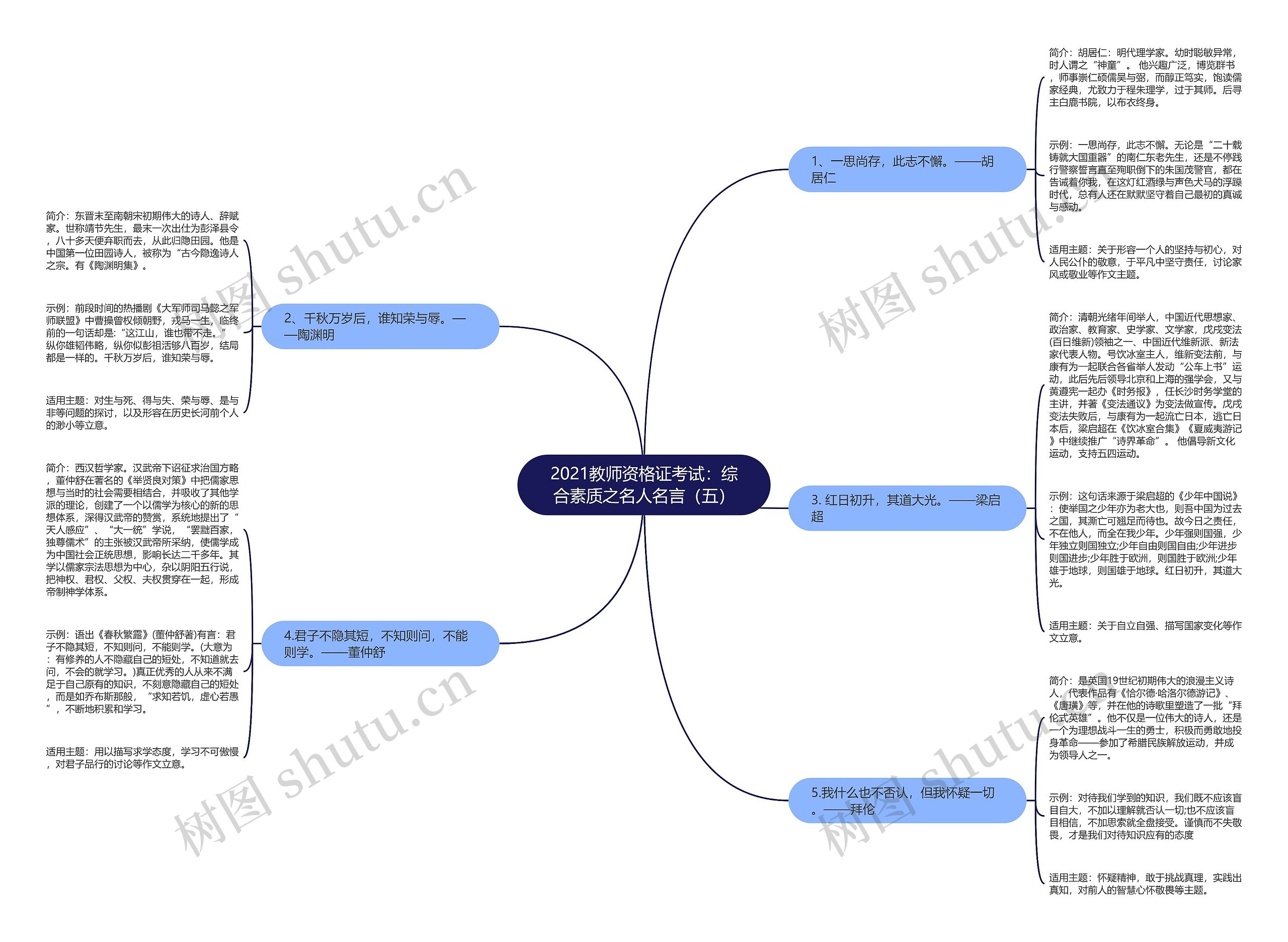 2021教师资格证考试：综合素质之名人名言（五）思维导图