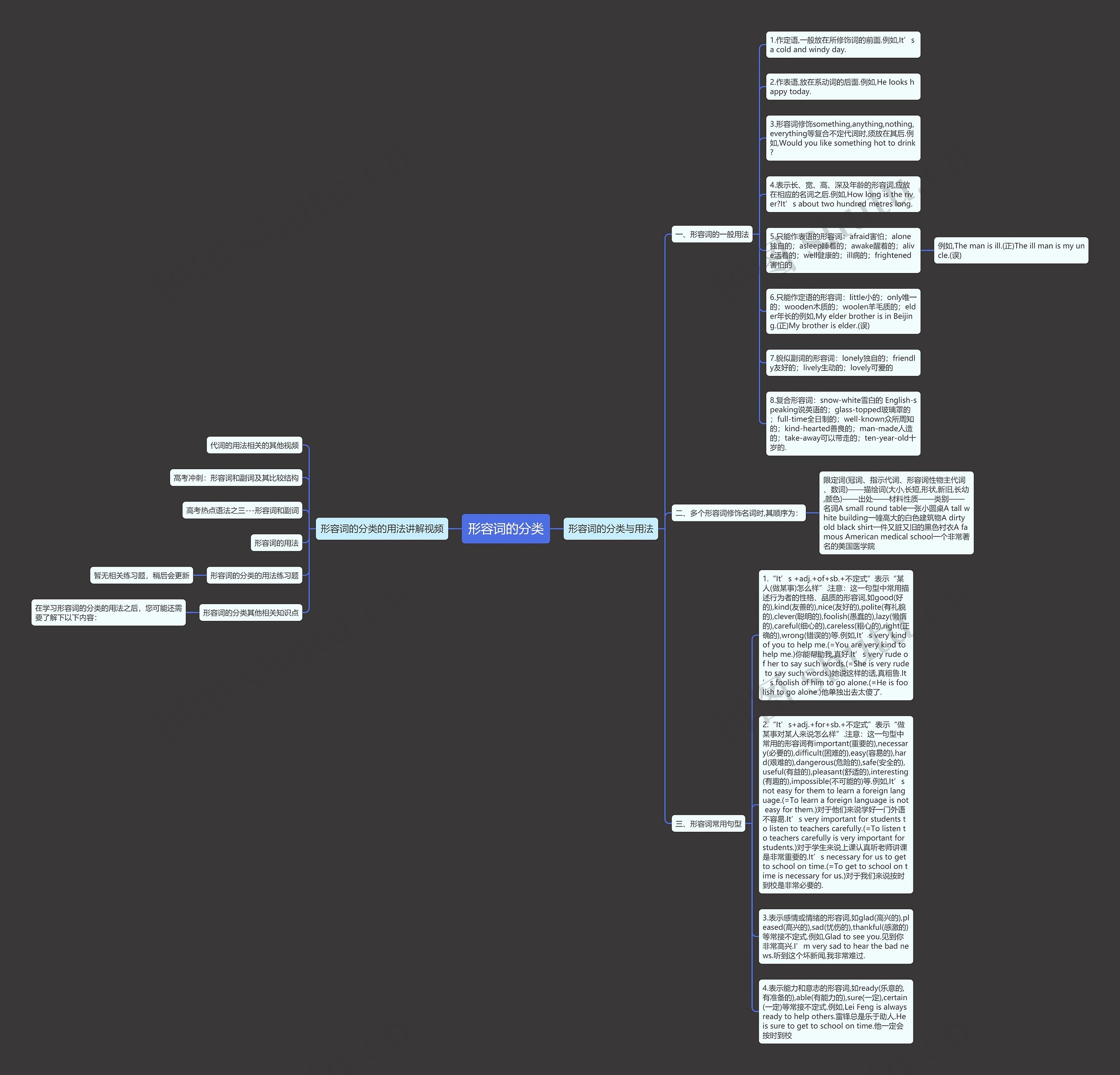 形容词的分类思维导图