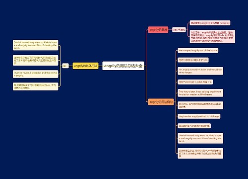 angrily的用法总结大全