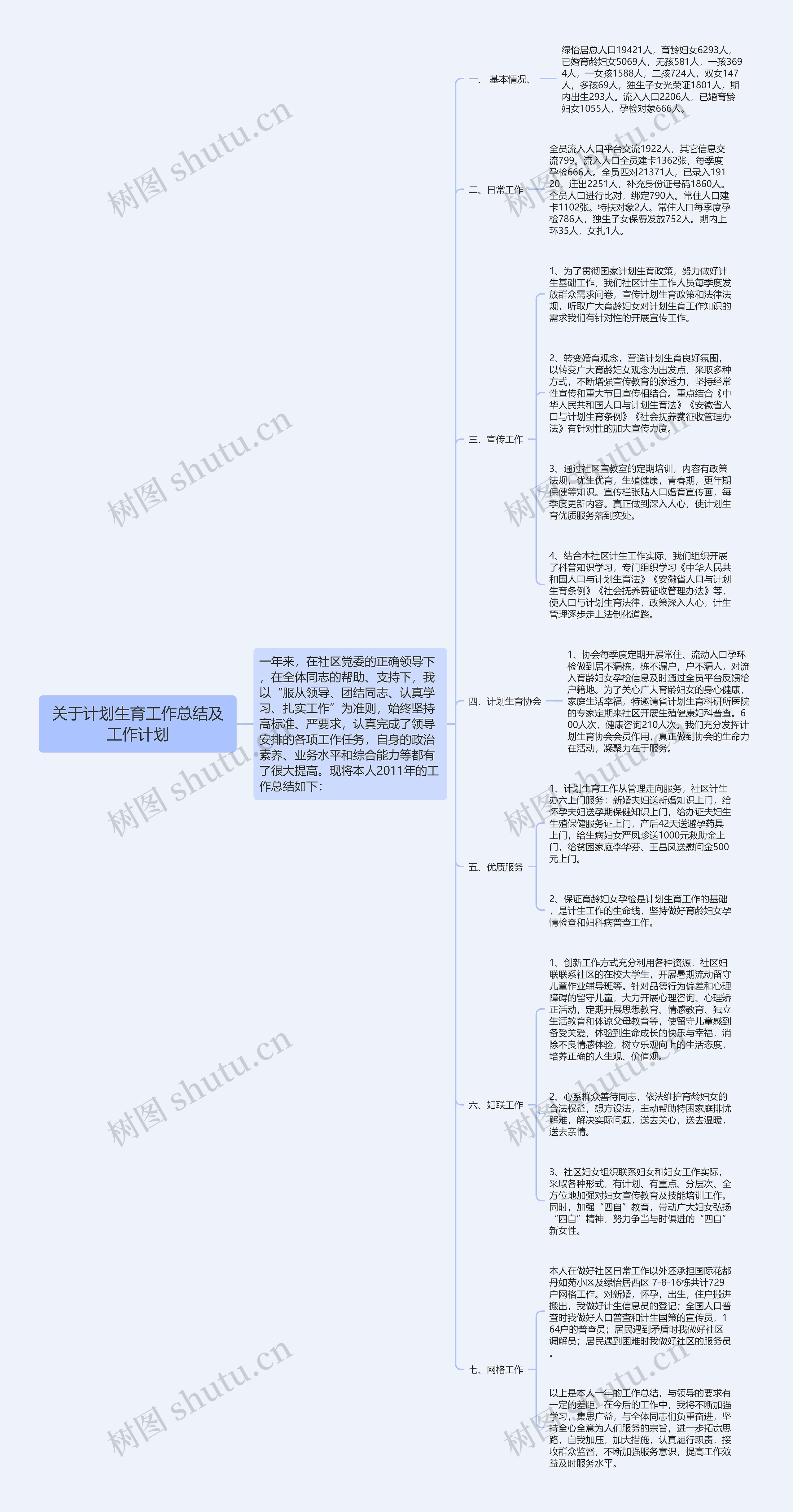 关于计划生育工作总结及工作计划思维导图