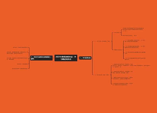 2021年教师资格考试：学习概述知识点