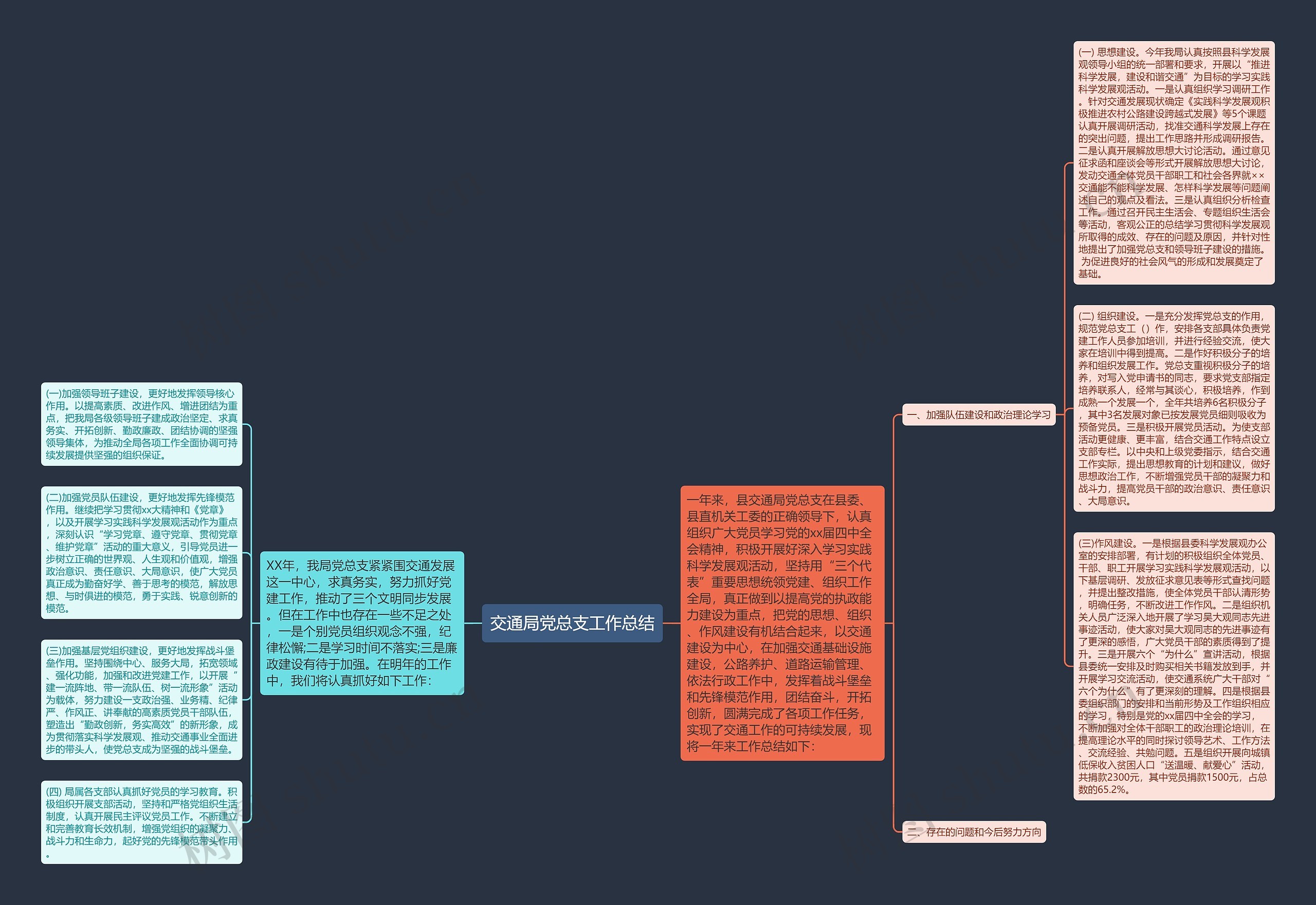 交通局党总支工作总结思维导图