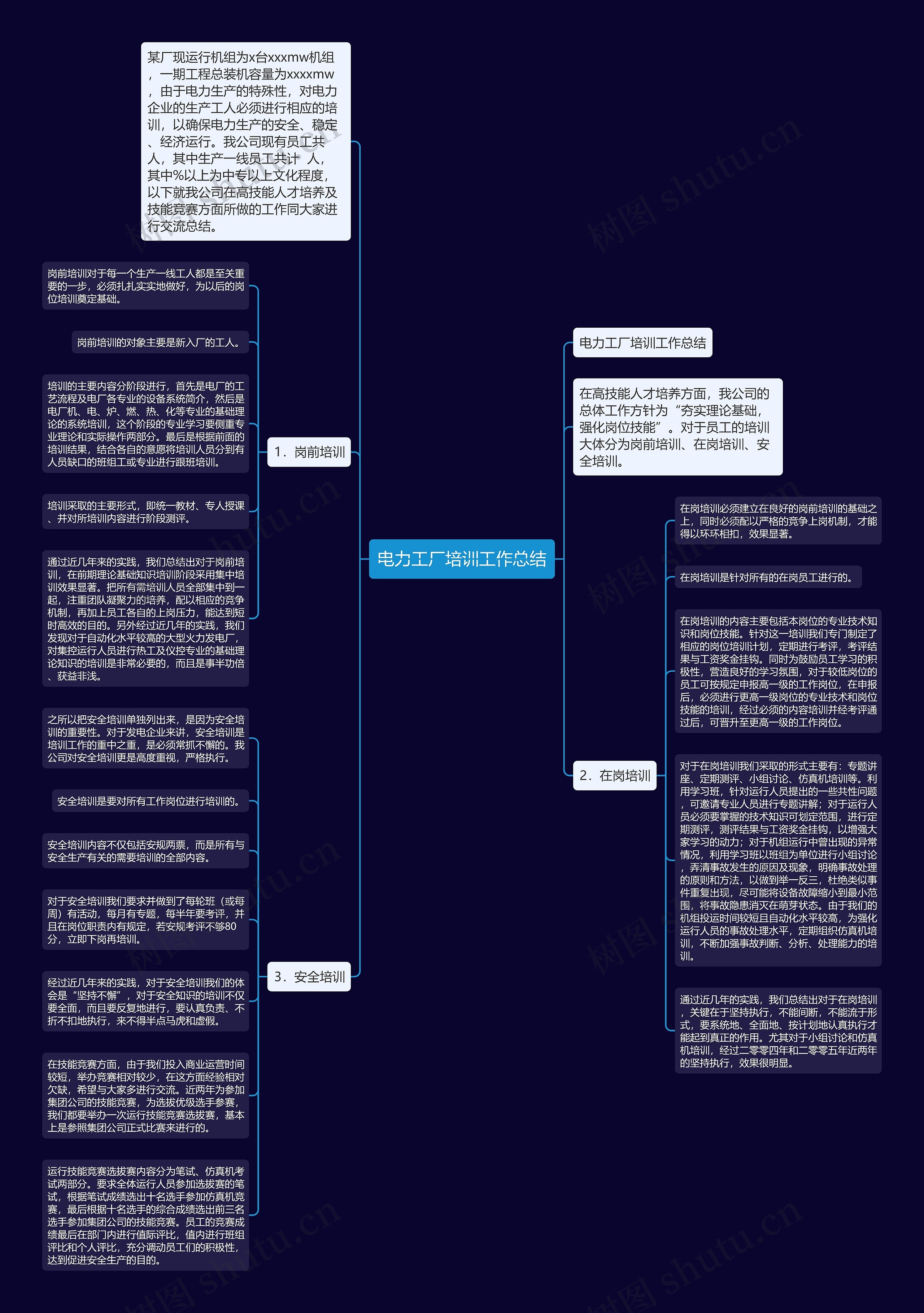 电力工厂培训工作总结思维导图
