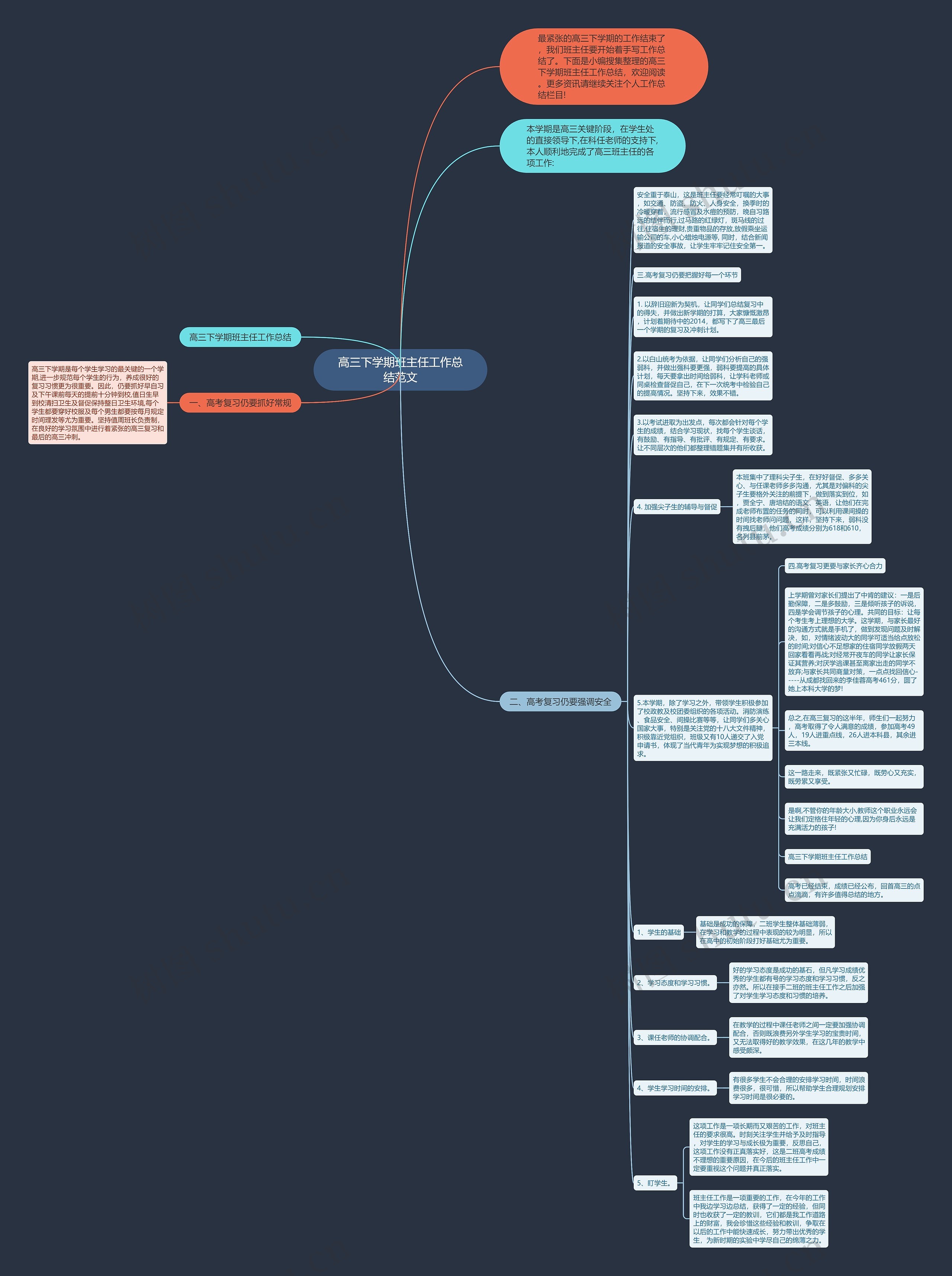 高三下学期班主任工作总结范文思维导图