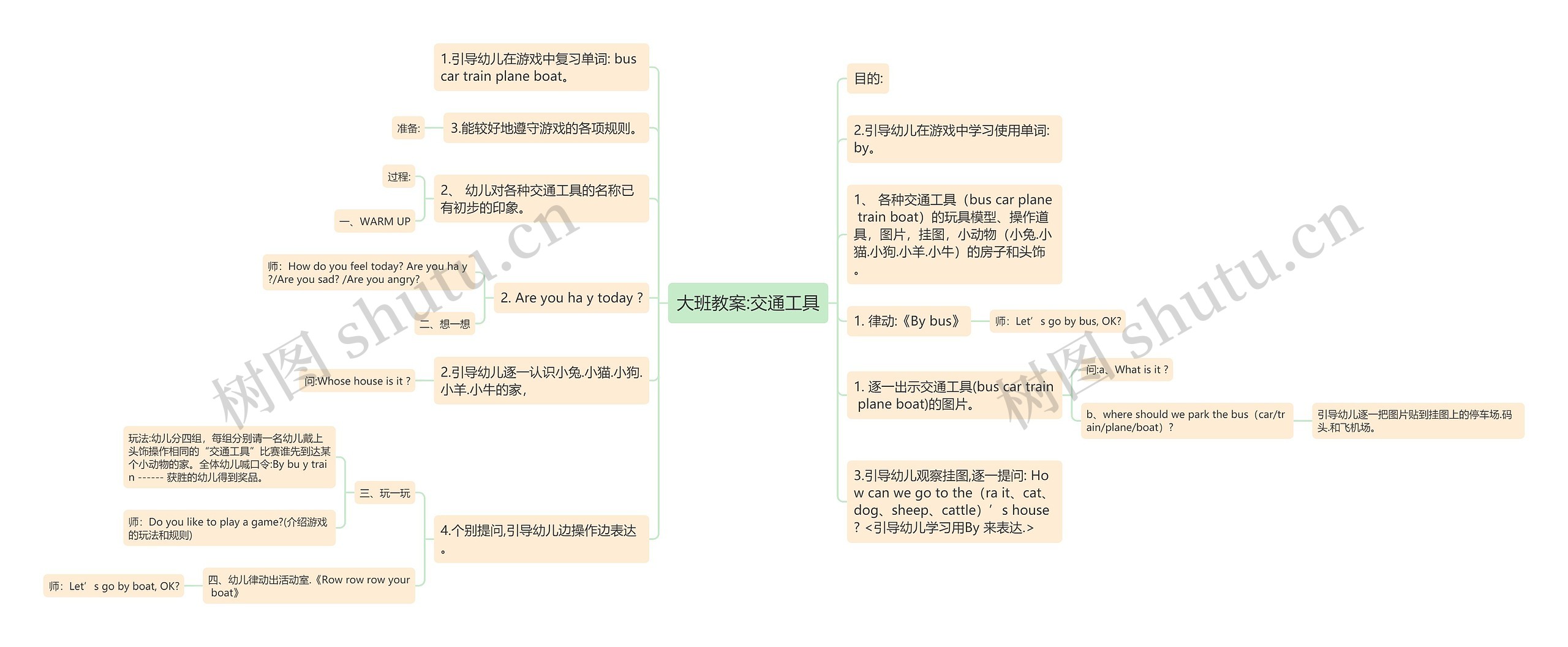 大班教案:交通工具思维导图