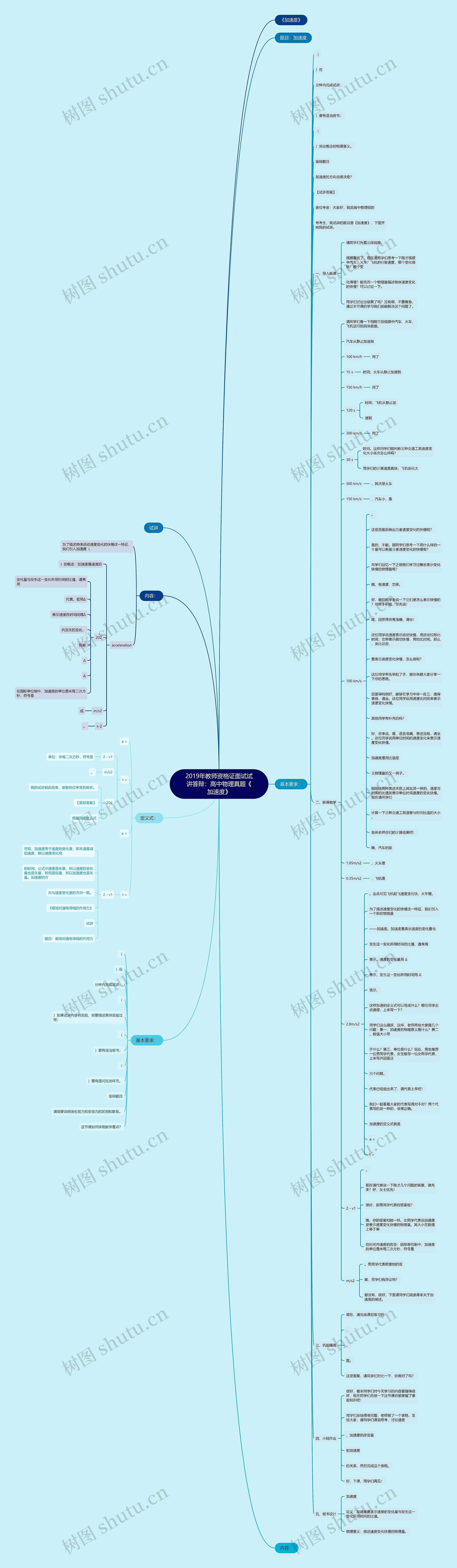 2019年教师资格证面试试讲答辩：高中物理真题《加速度》思维导图