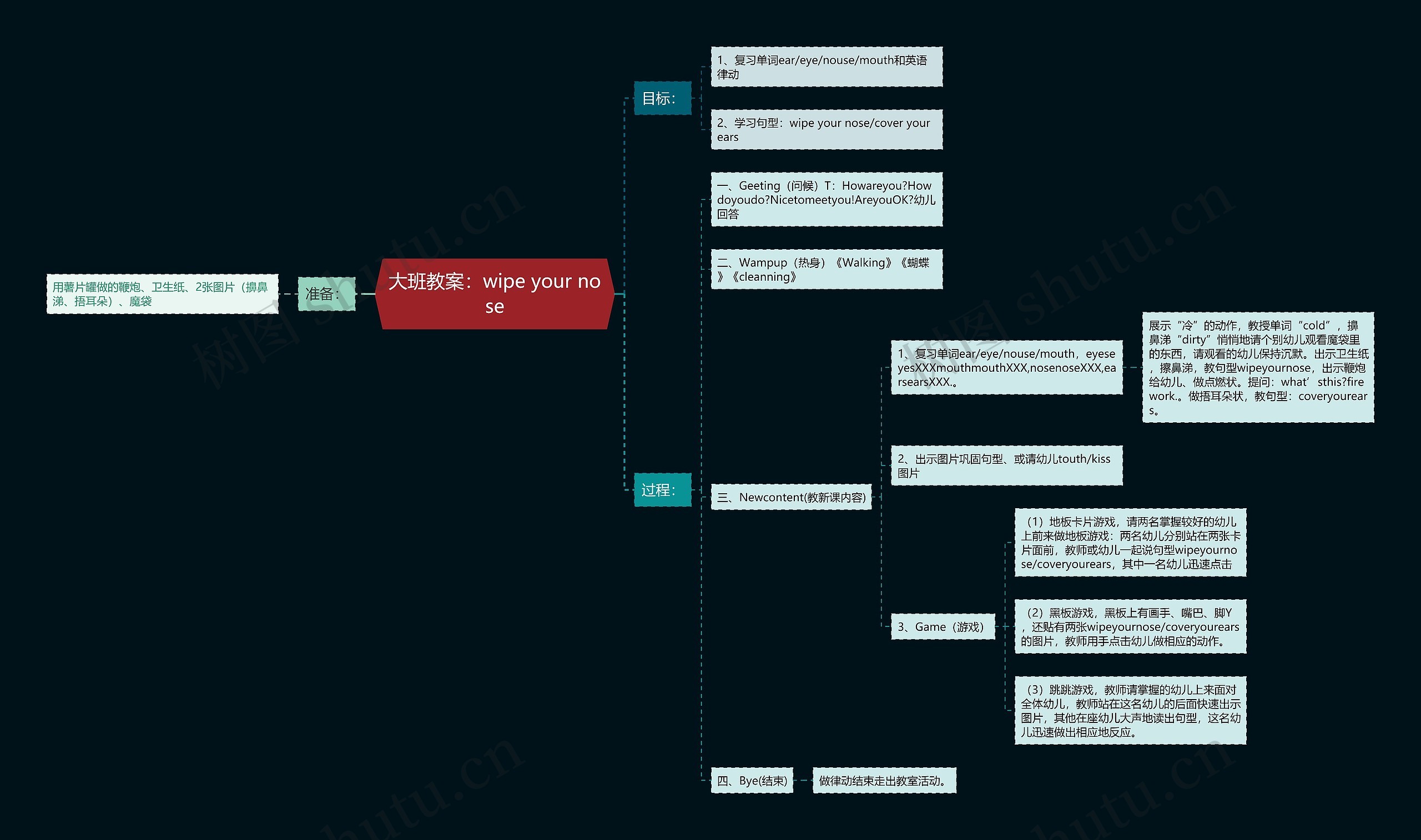 大班教案:wipe your nose 大班教案:wipe your nose