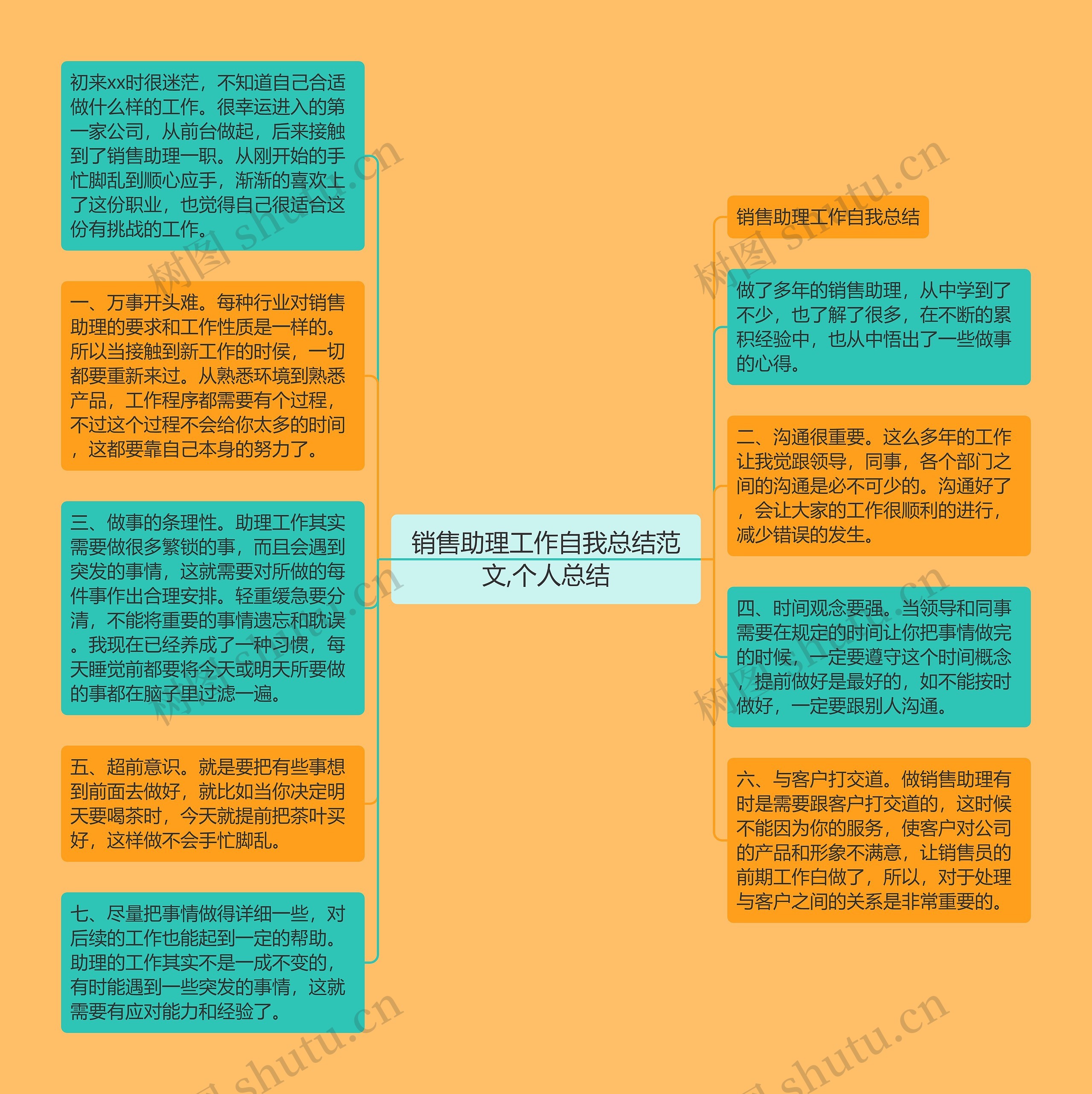 销售助理工作自我总结范文,个人总结思维导图