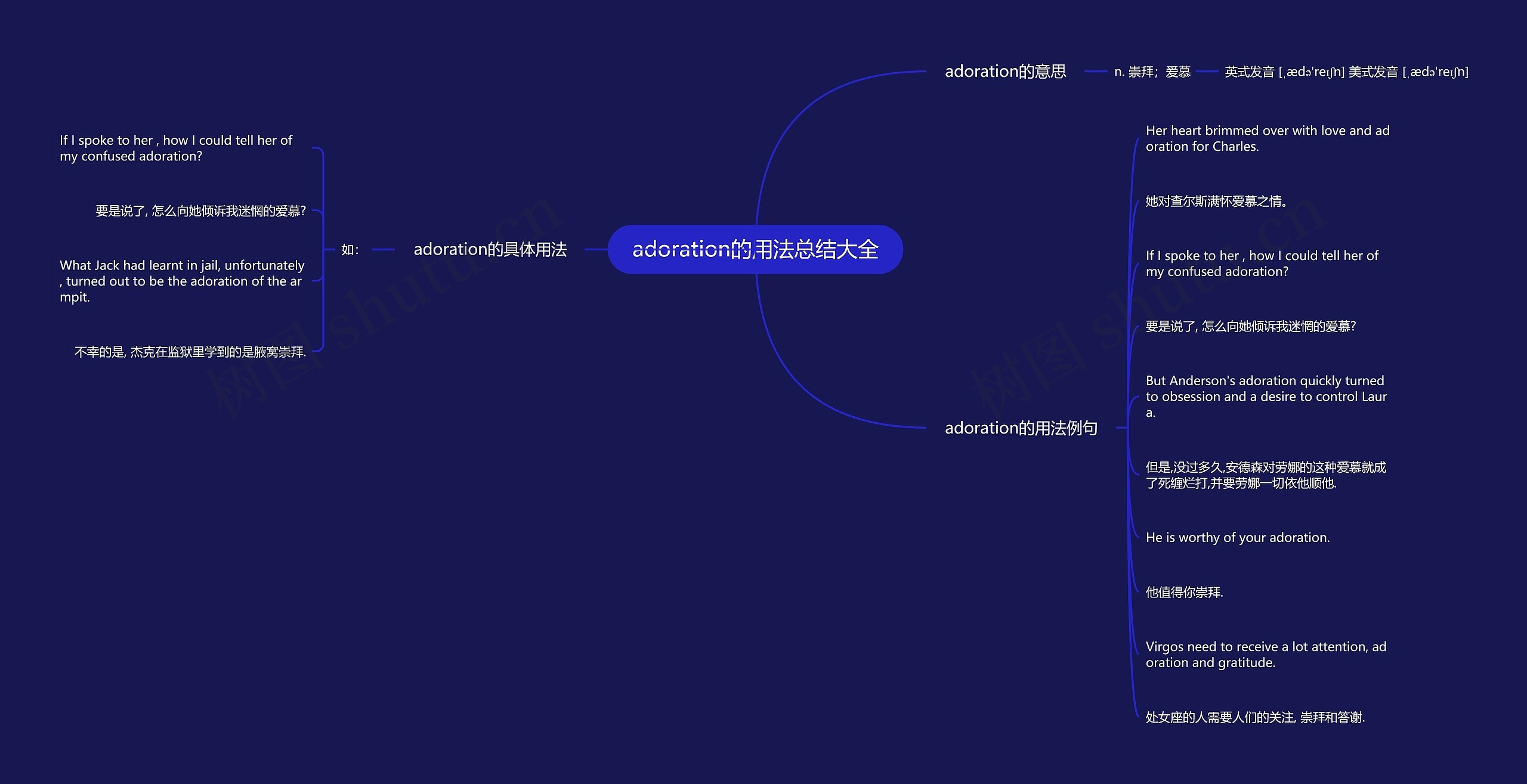 adoration的用法总结大全思维导图