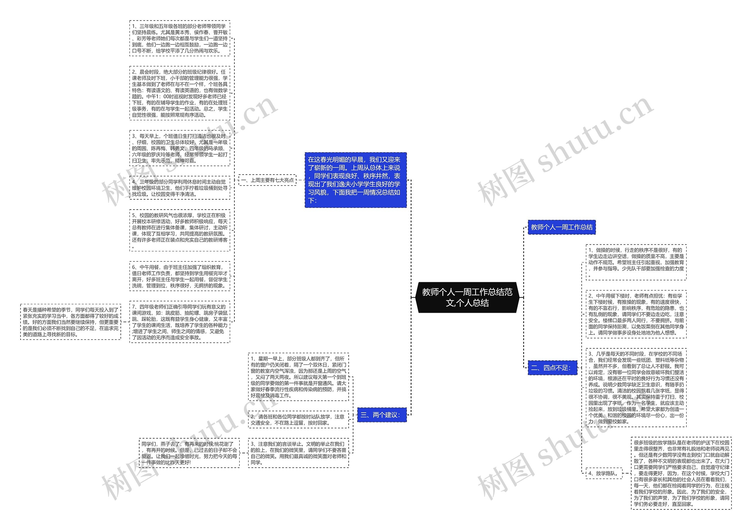 教师个人一周工作总结范文,个人总结思维导图