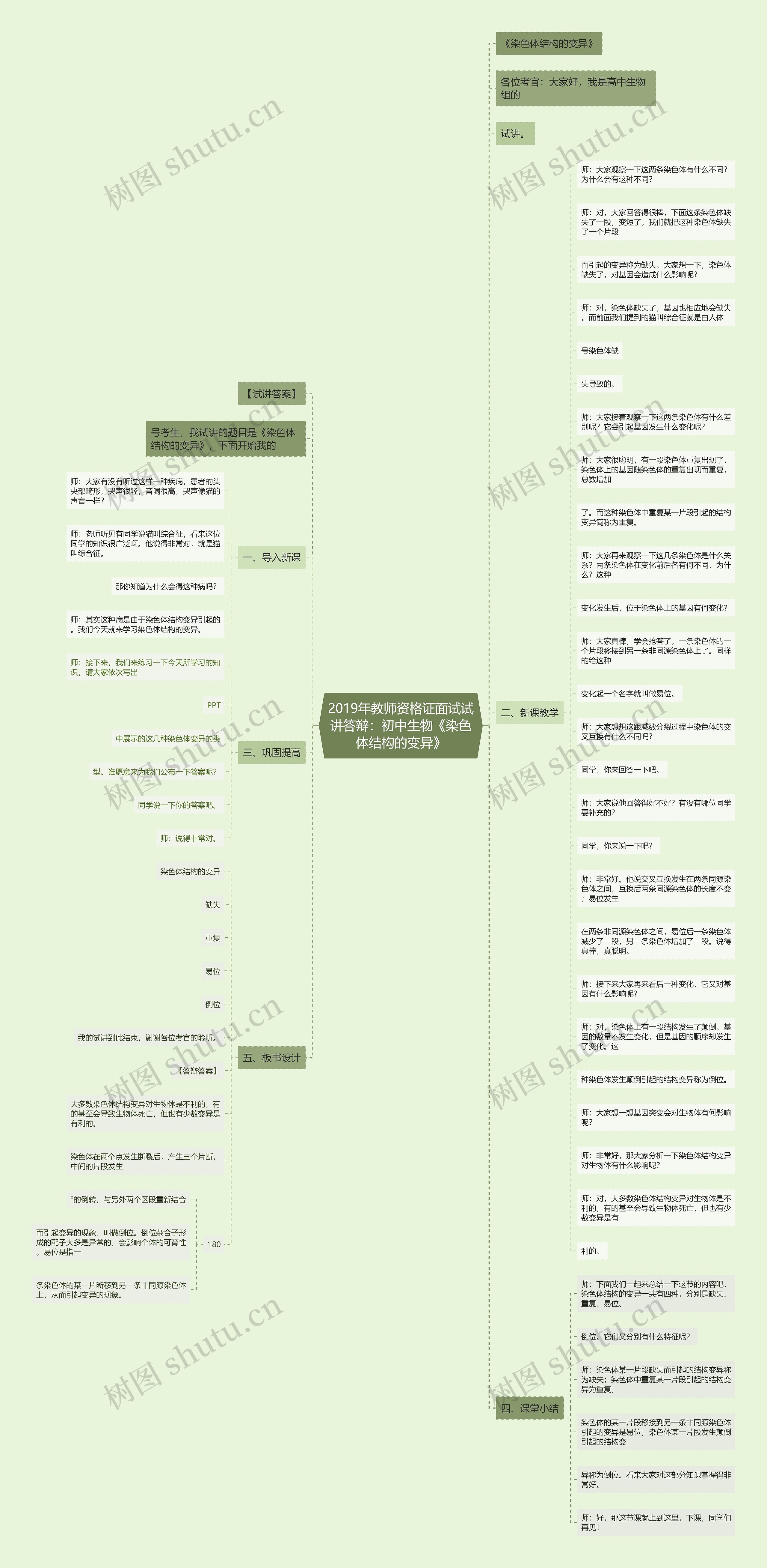 2019年教师资格证面试试讲答辩：初中生物《染色体结构的变异》思维导图