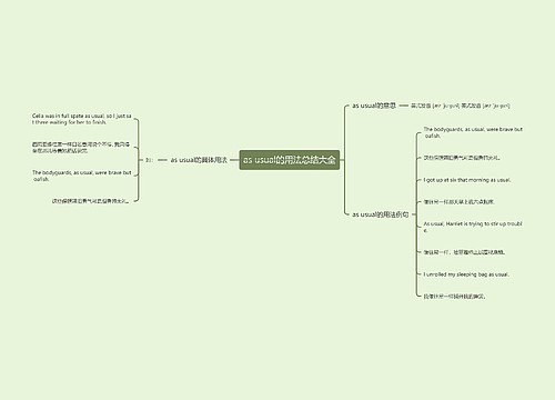 as usual的用法总结大全