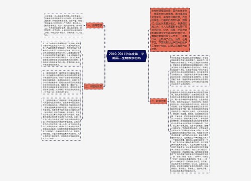 2010-2011学年度第一学期高一生物教学总结