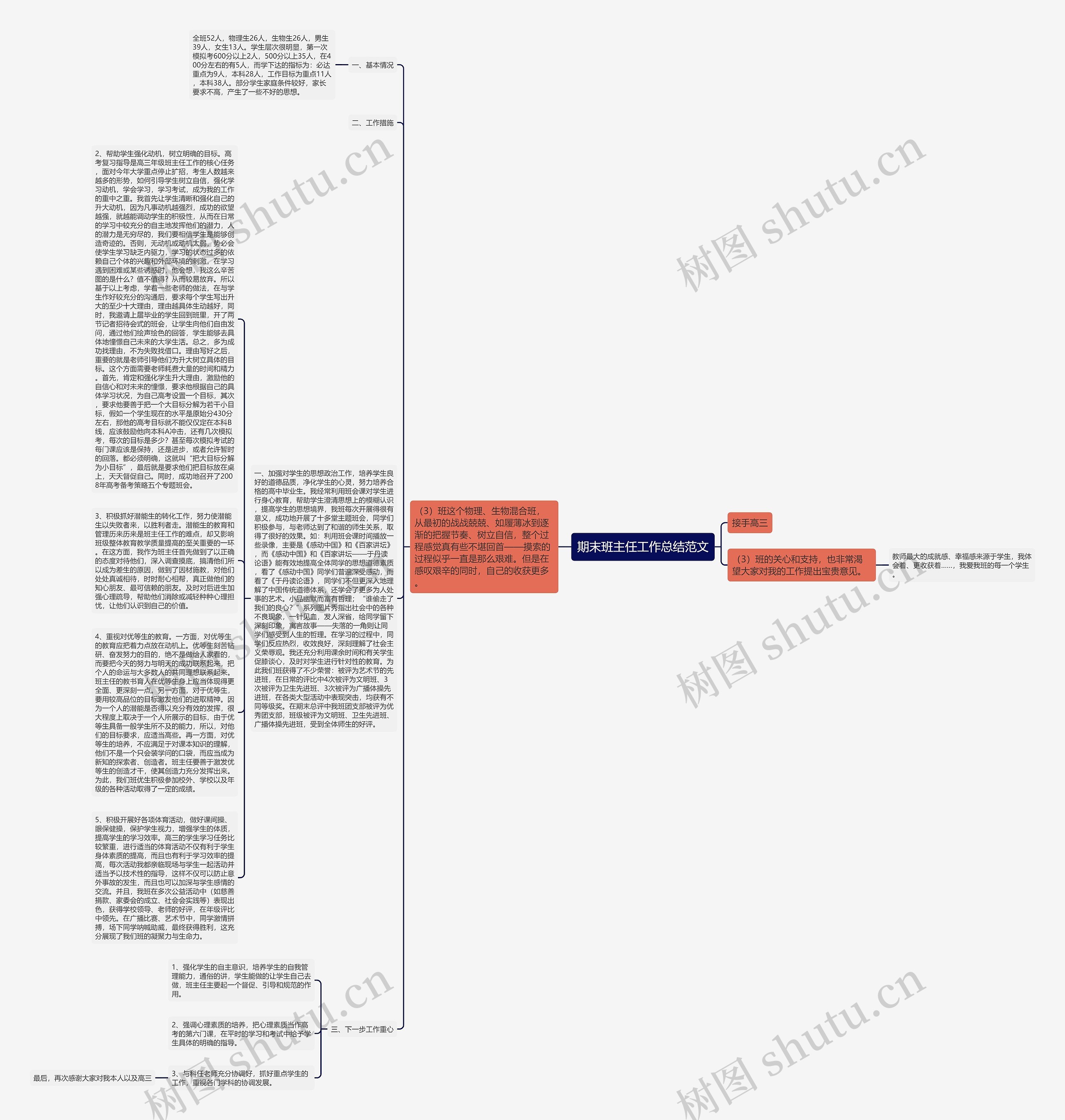 期末班主任工作总结范文思维导图