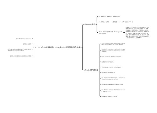 affected的用法总结大全