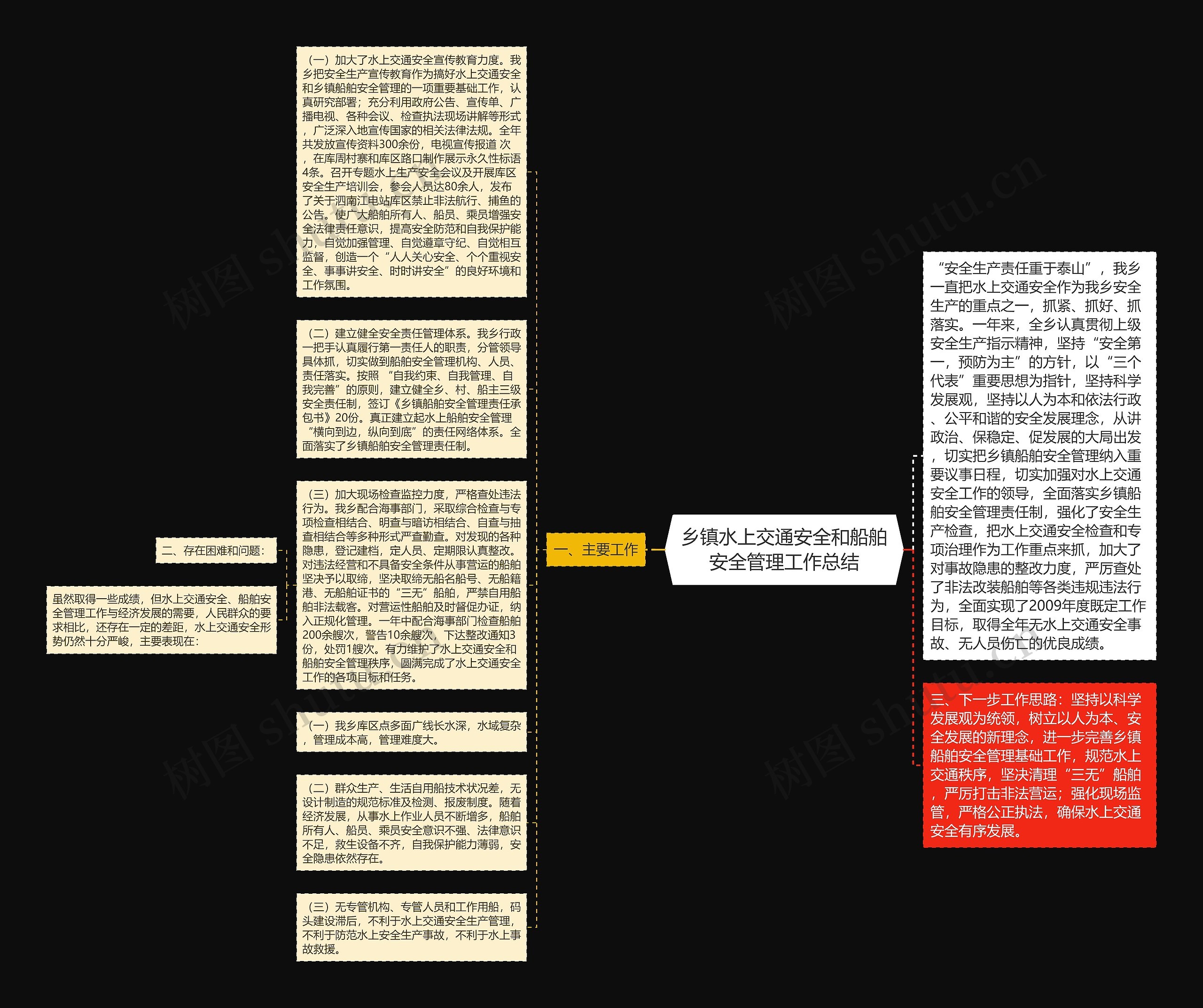 乡镇水上交通安全和船舶安全管理工作总结