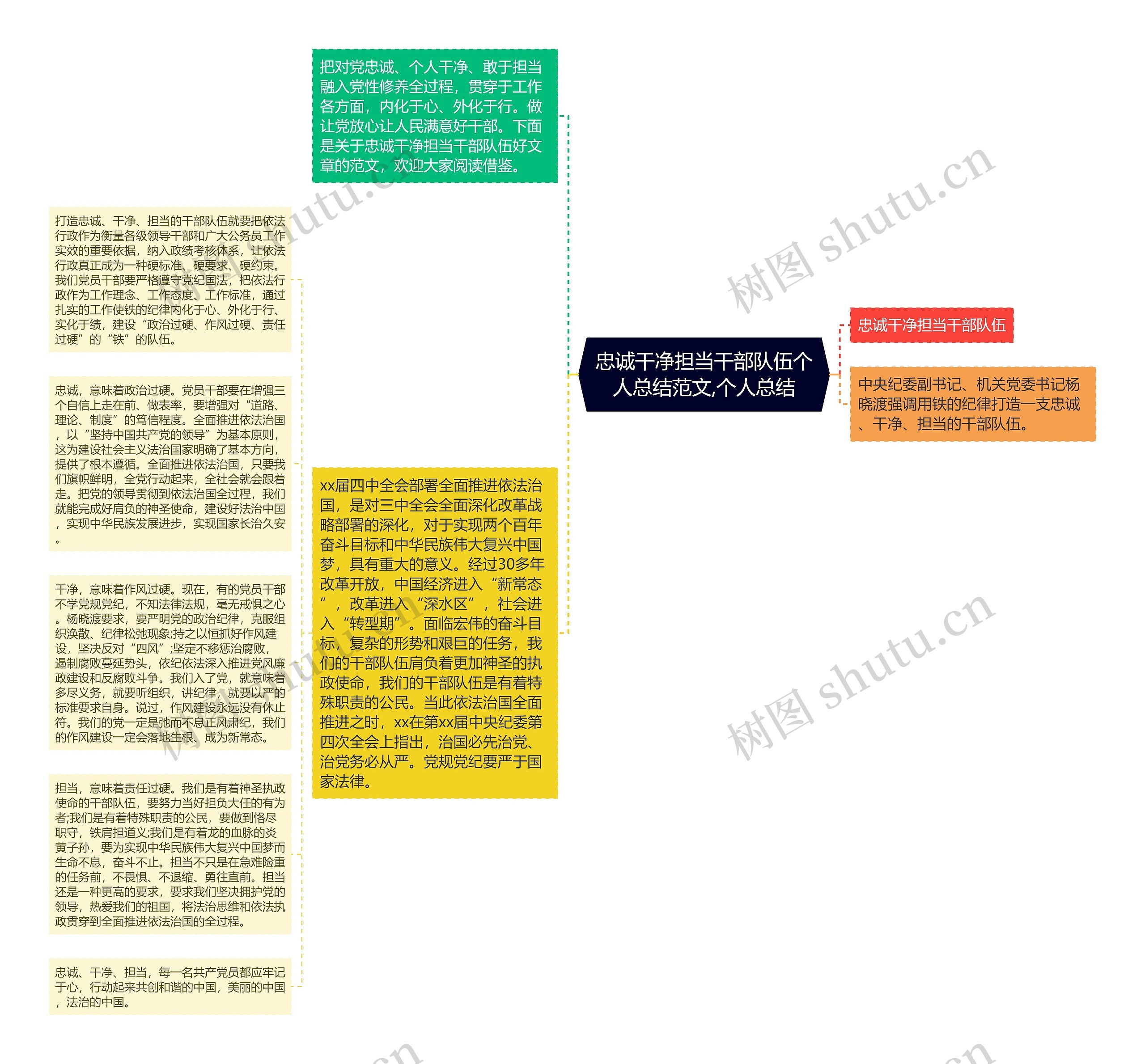 忠诚干净担当干部队伍个人总结范文,个人总结