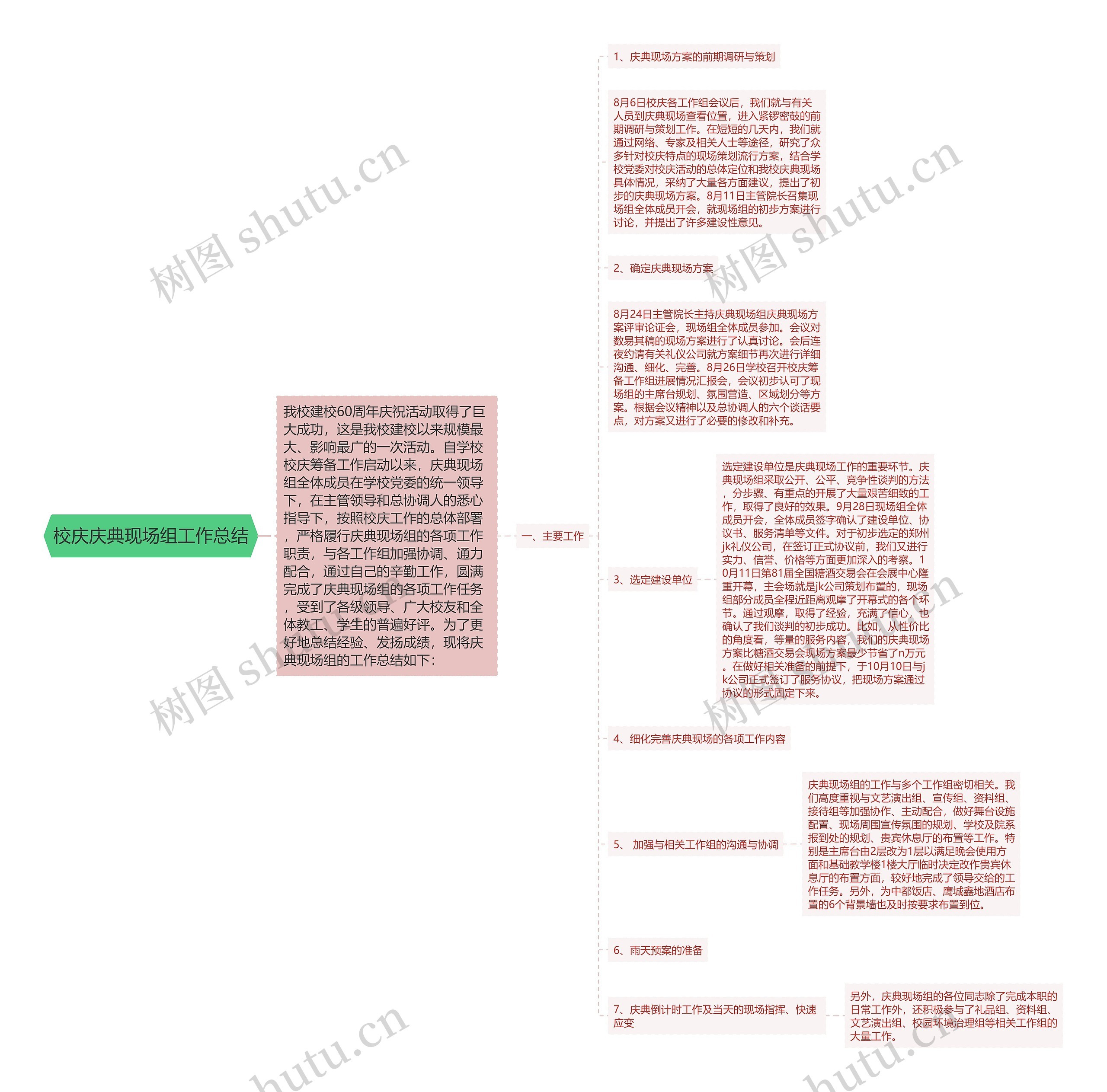 校庆庆典现场组工作总结思维导图